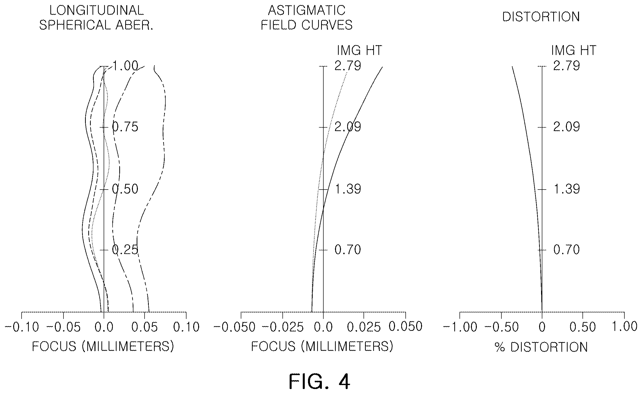 Patent US12332411 Figure 4 – Optical imaging system