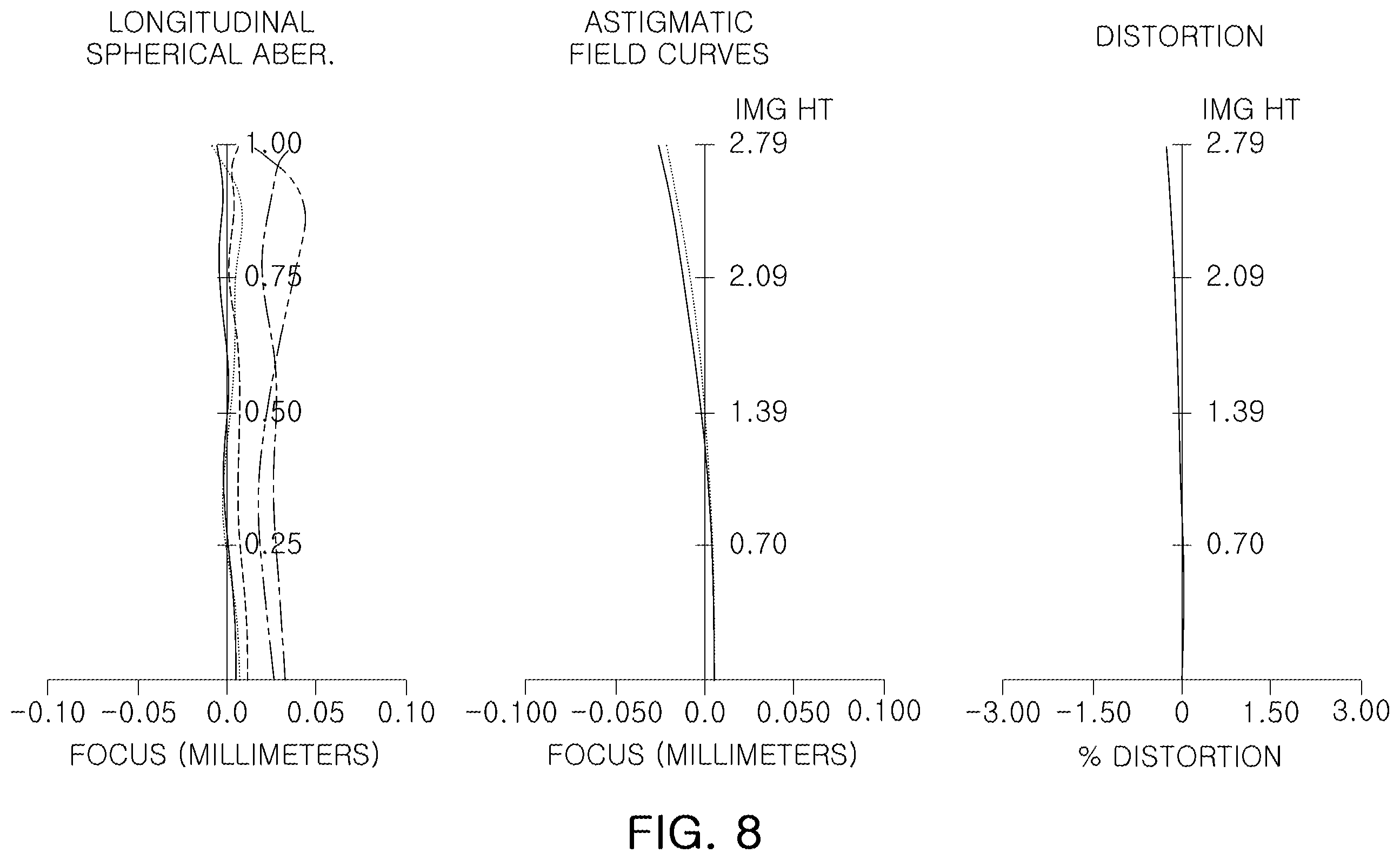Patent US12332411 Figure 8 – Optical imaging system