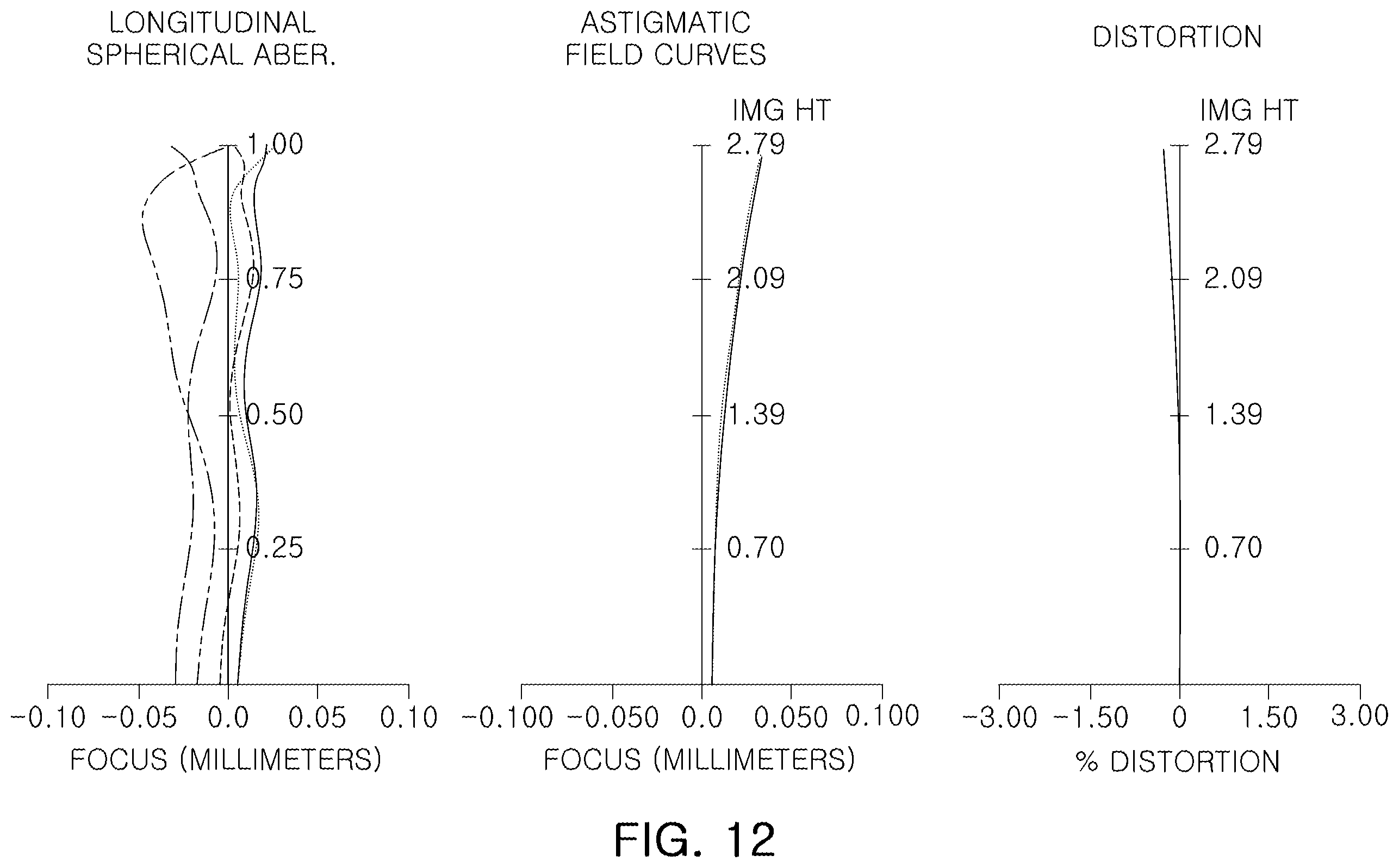 Patent US12332411 Figure 12 – Optical imaging system