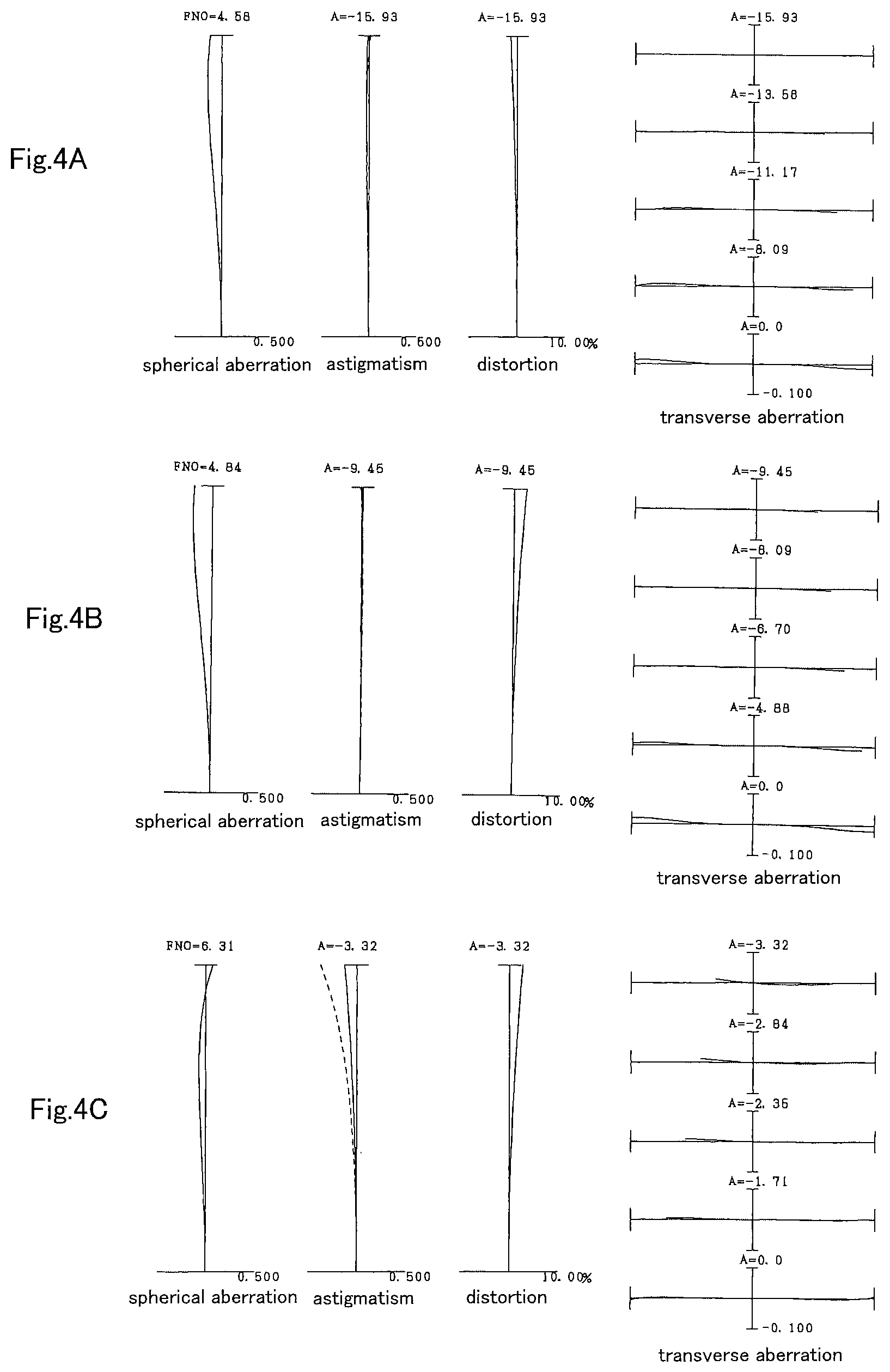 Patent US12332413 Figure 4 – Variable magnification optical system, optical equipment, and method for producing variable magnification optical system