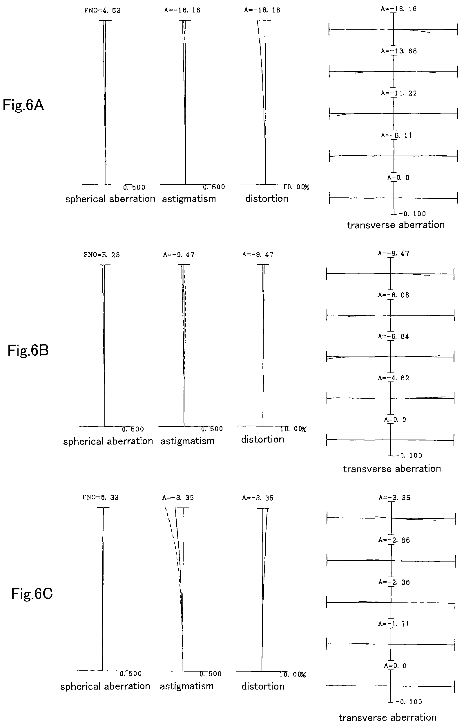 Patent US12332413 Figure 6 – Variable magnification optical system, optical equipment, and method for producing variable magnification optical system