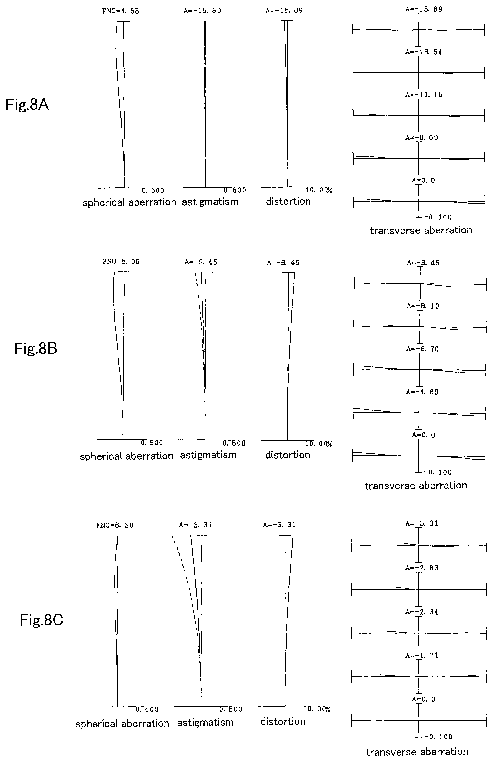 Patent US12332413 Figure 8 – Variable magnification optical system, optical equipment, and method for producing variable magnification optical system