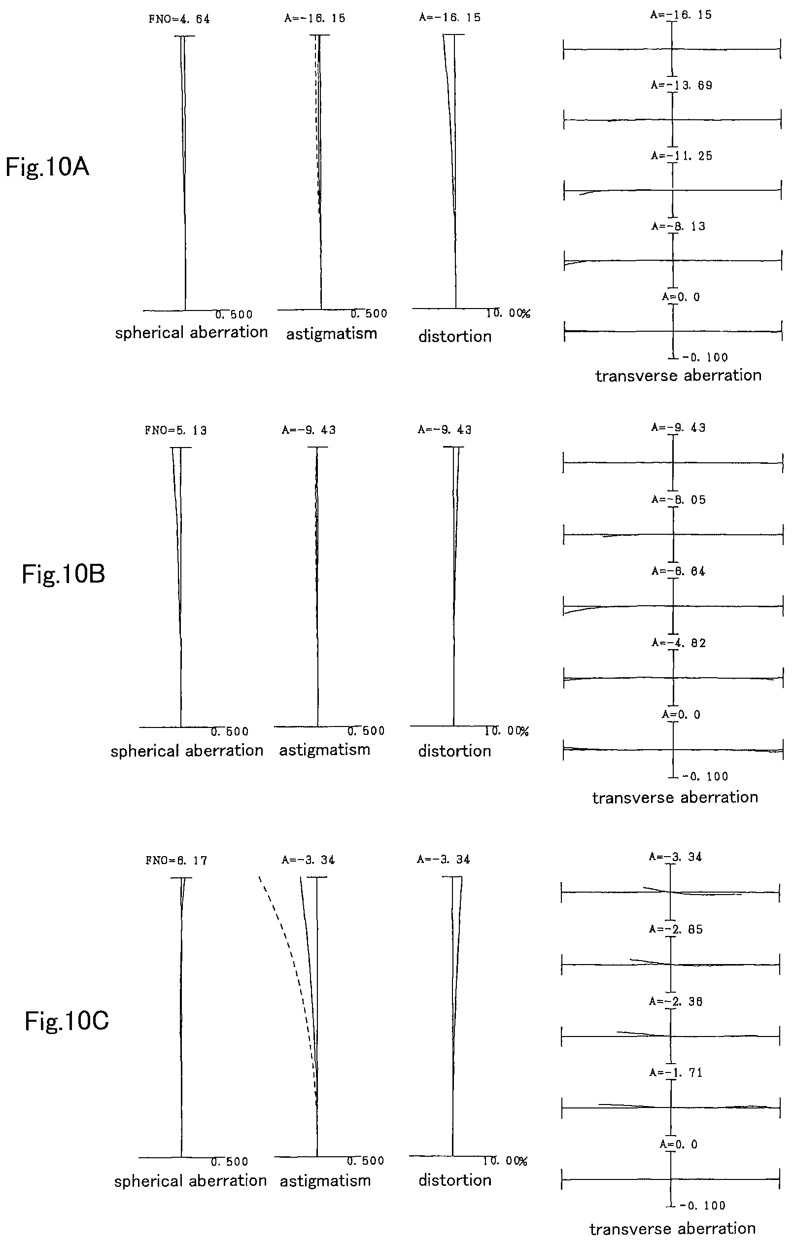 Patent US12332413 Figure 10 – Variable magnification optical system, optical equipment, and method for producing variable magnification optical system