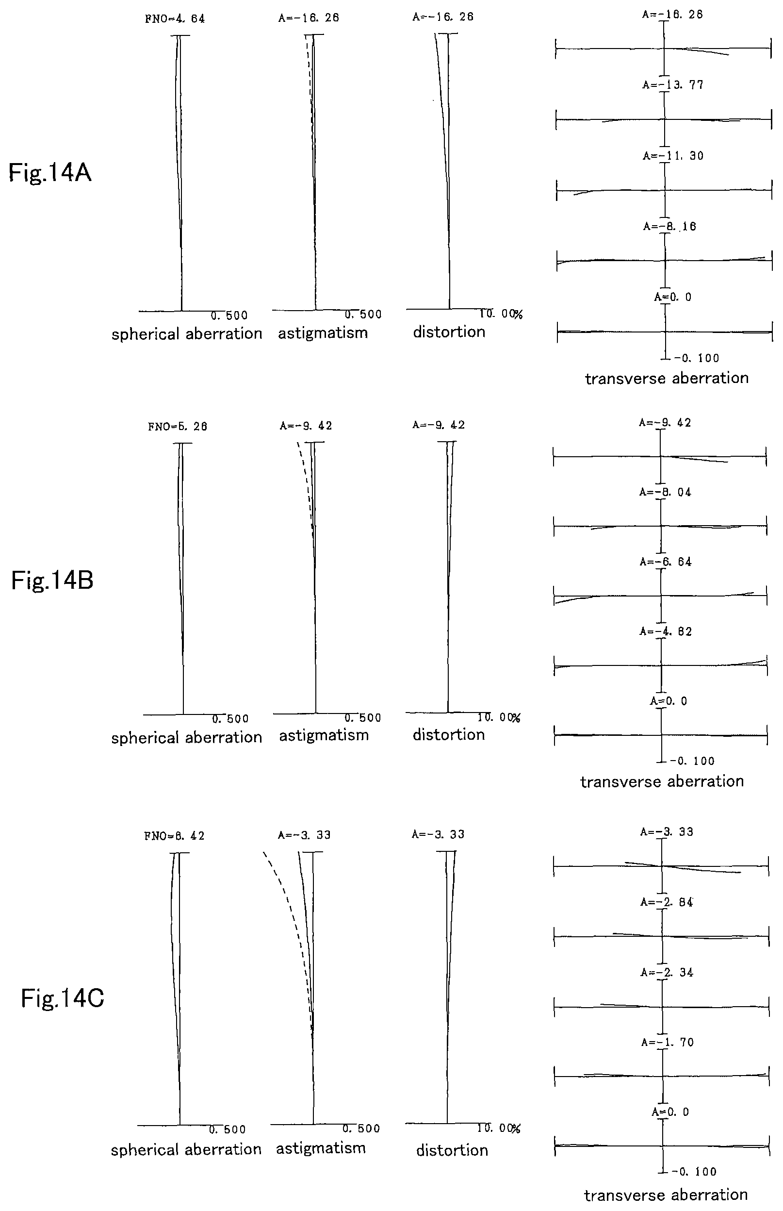 Patent US12332413 Figure 14 – Variable magnification optical system, optical equipment, and method for producing variable magnification optical system