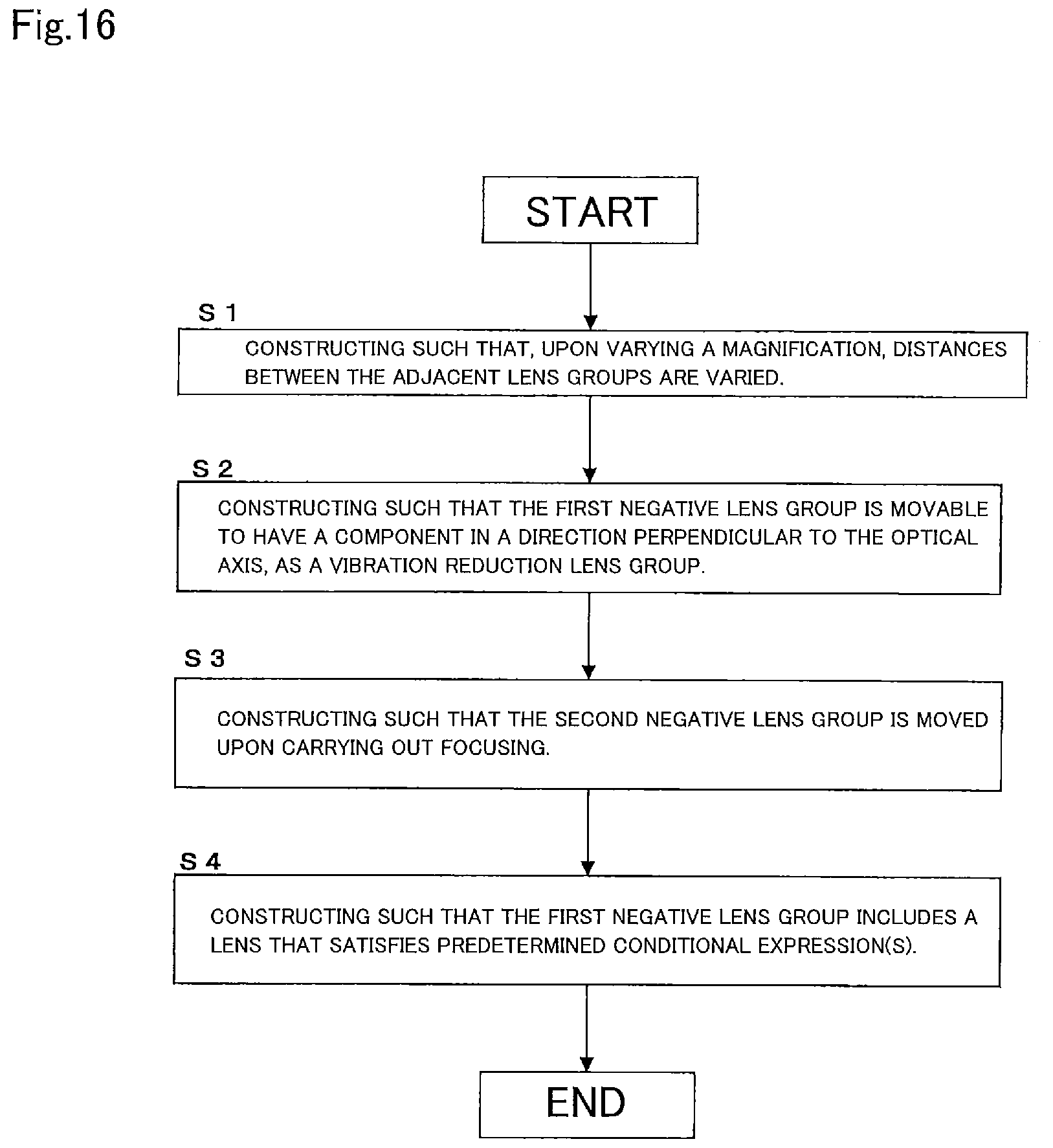 Patent US12332413 Figure 16 – Variable magnification optical system, optical equipment, and method for producing variable magnification optical system
