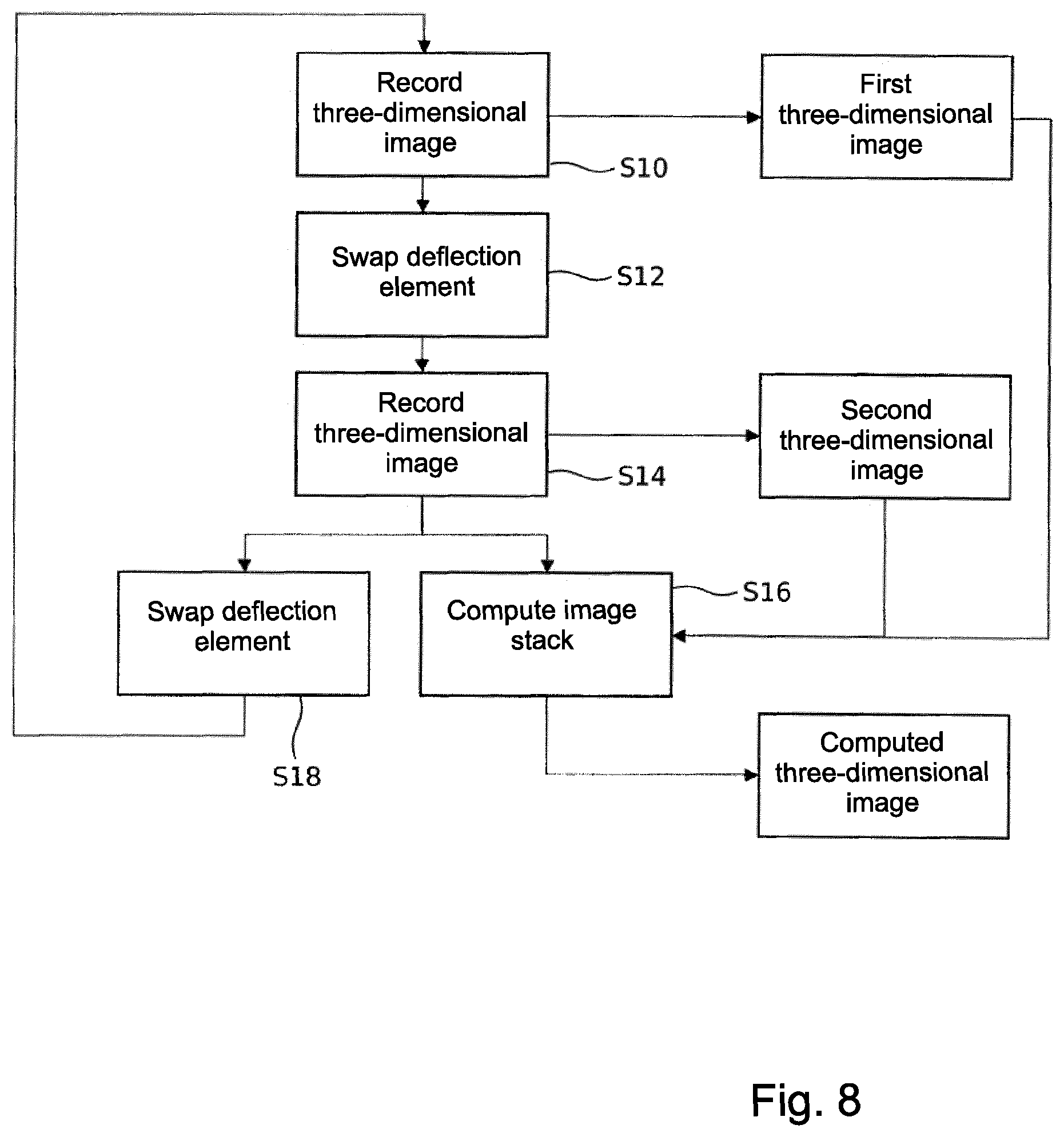 Patent US12332417 Figure 8 – Optical system for a light sheet microscope