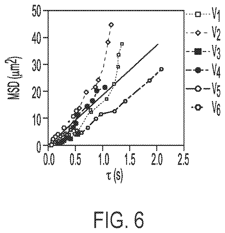 Patent US12332418 Figure 6 – Photonic resonator interferometric scattering microscopy