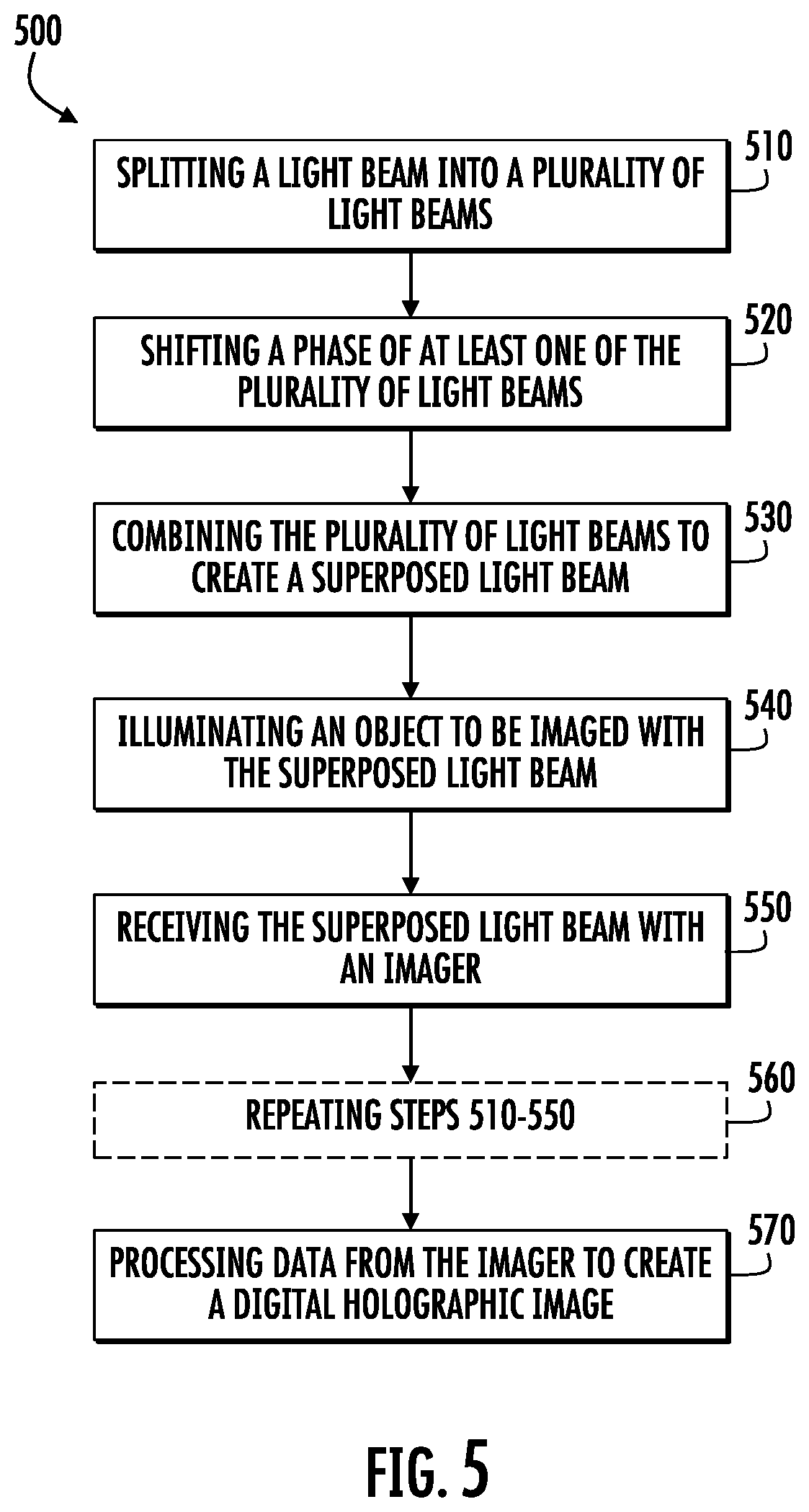 Patent US12332419 Figure 5 – Imaging device with a photonic integrated circuit