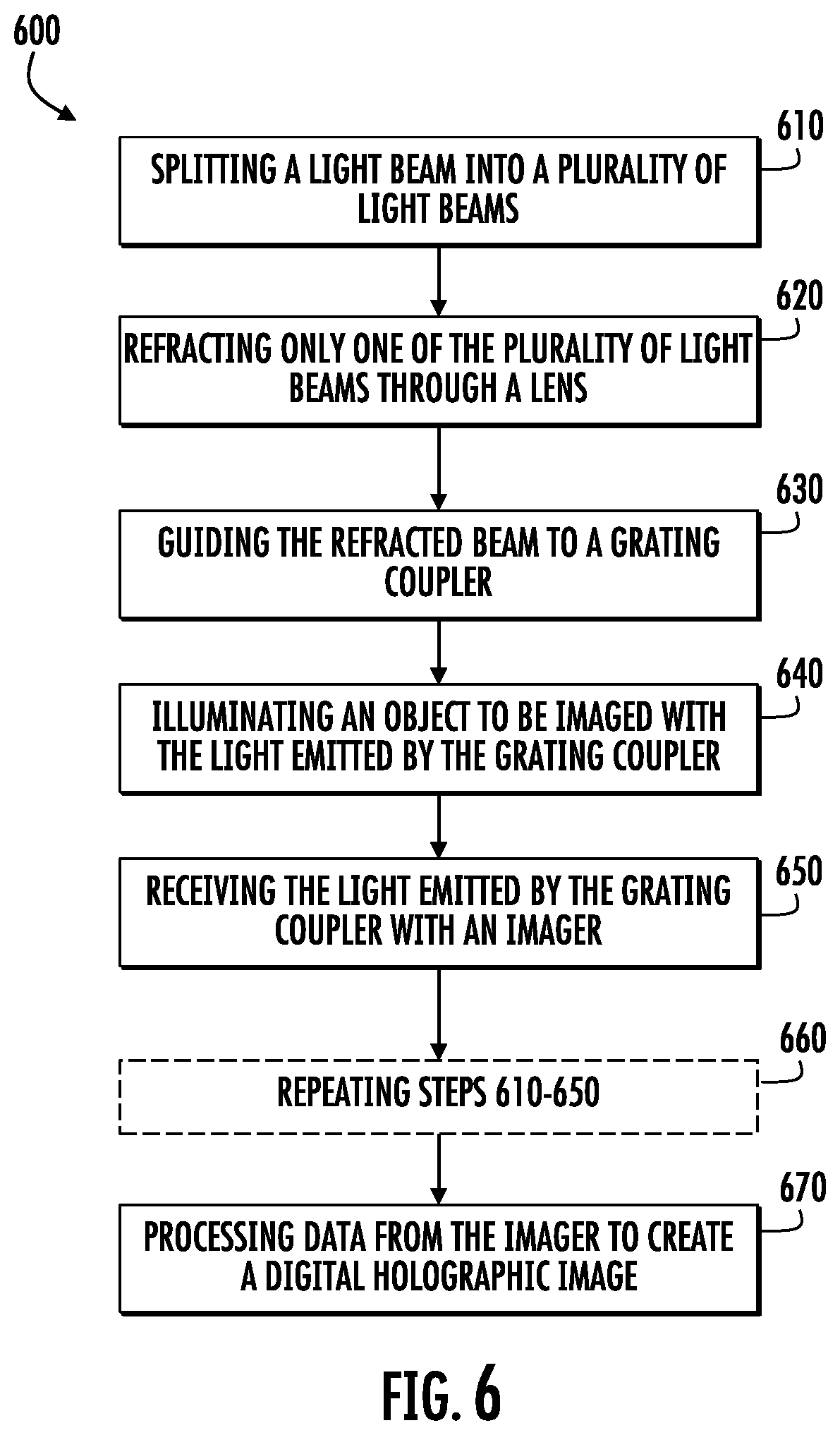 Patent US12332419 Figure 6 – Imaging device with a photonic integrated circuit