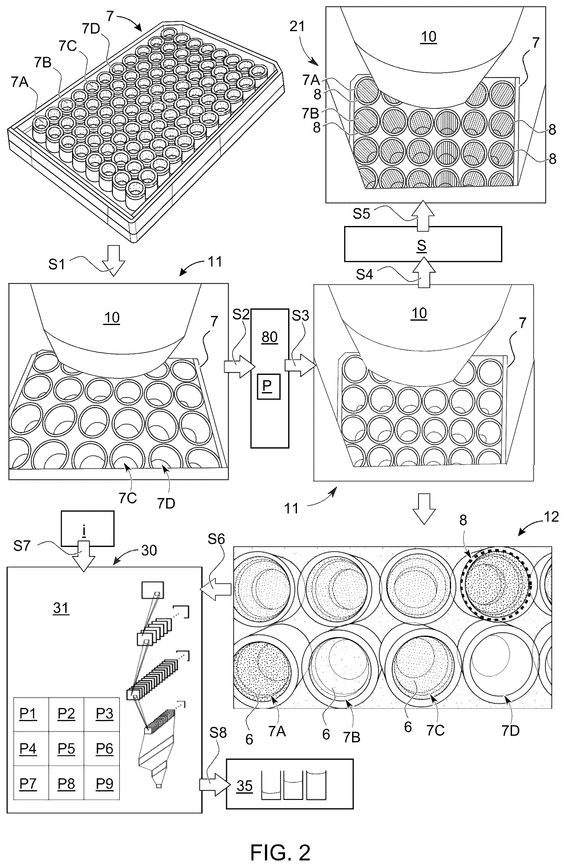 Patent US12332420 Figure 2 – Microscopy system and method for analyzing an overview image