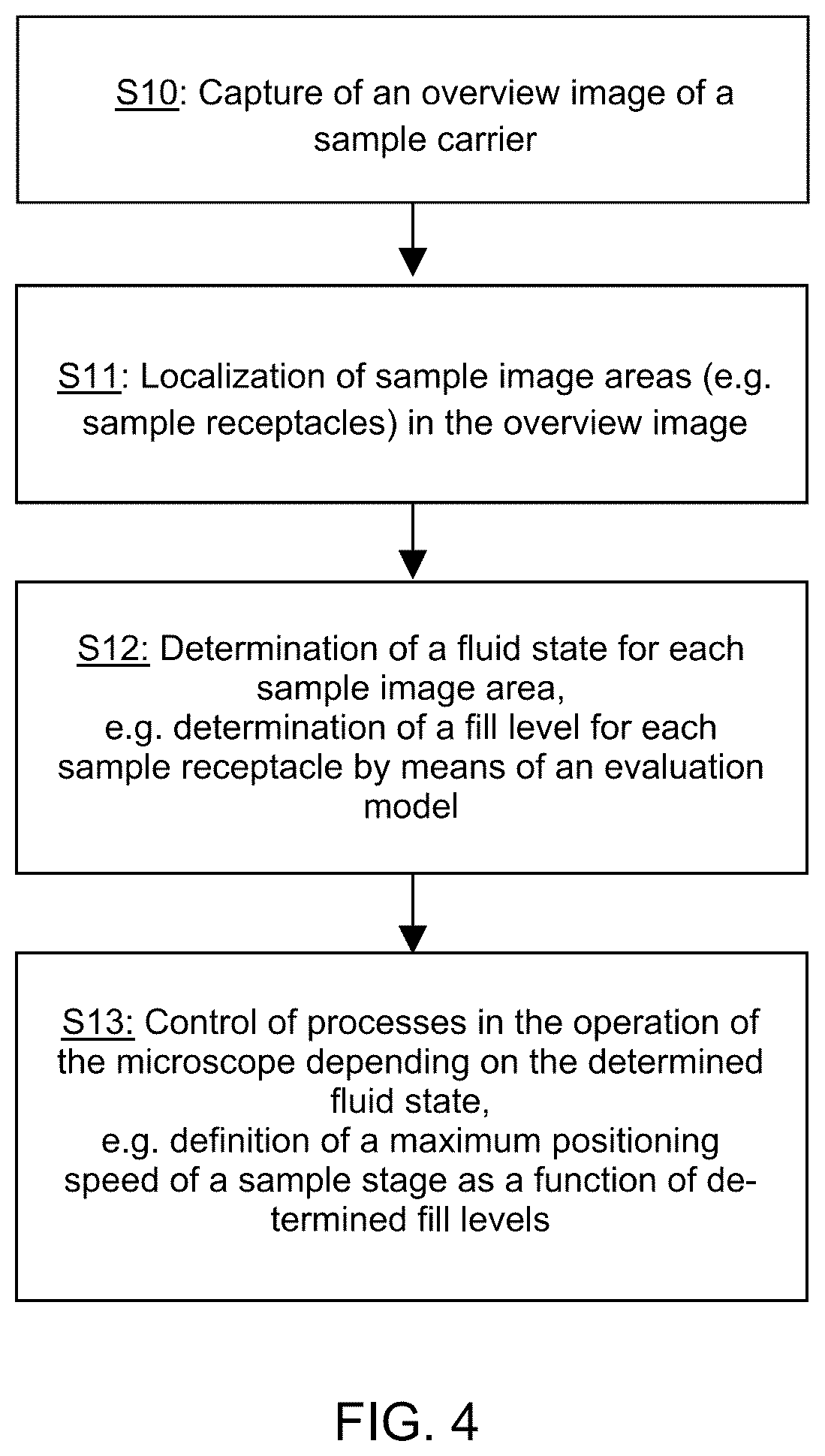 Patent US12332420 Figure 4 – Microscopy system and method for analyzing an overview image