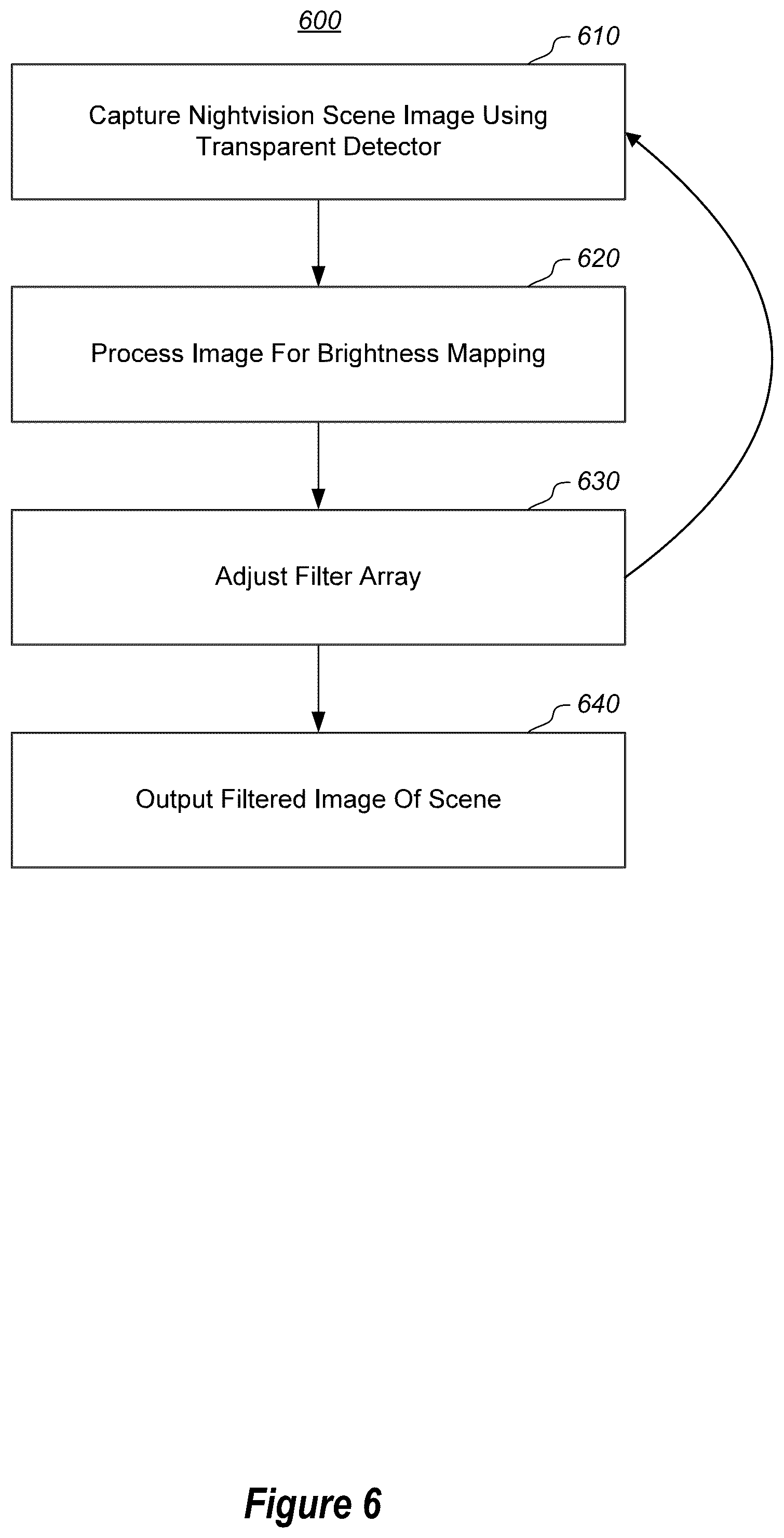 Patent US12332422 Figure 7 – Semi-transparent detector array and spatially tunable filter array