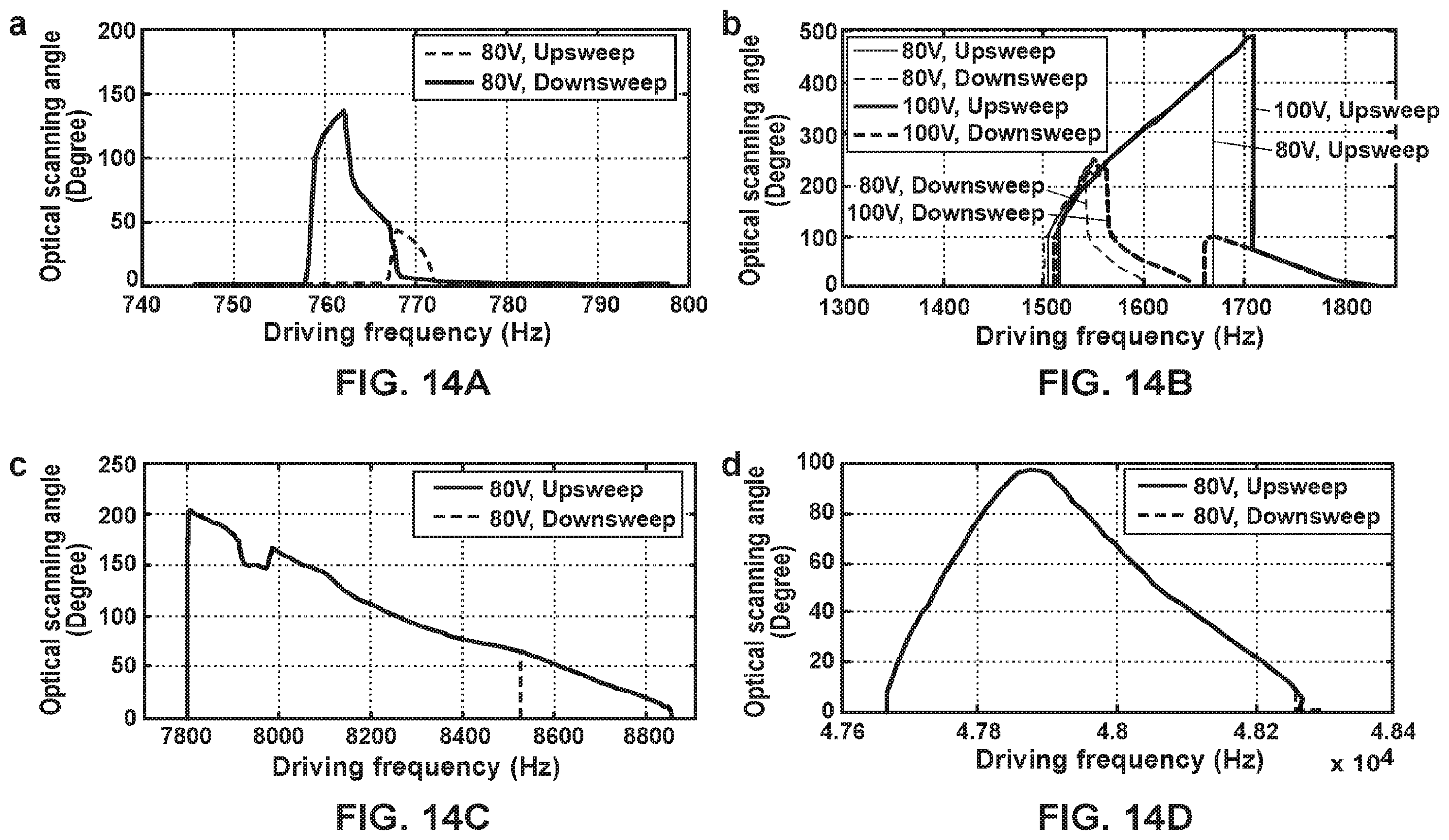 Patent US12332428 Figure 12 – Comb-driven MEMS resonant scanner with full-circumferential range and large out-of-plane translational displacement
