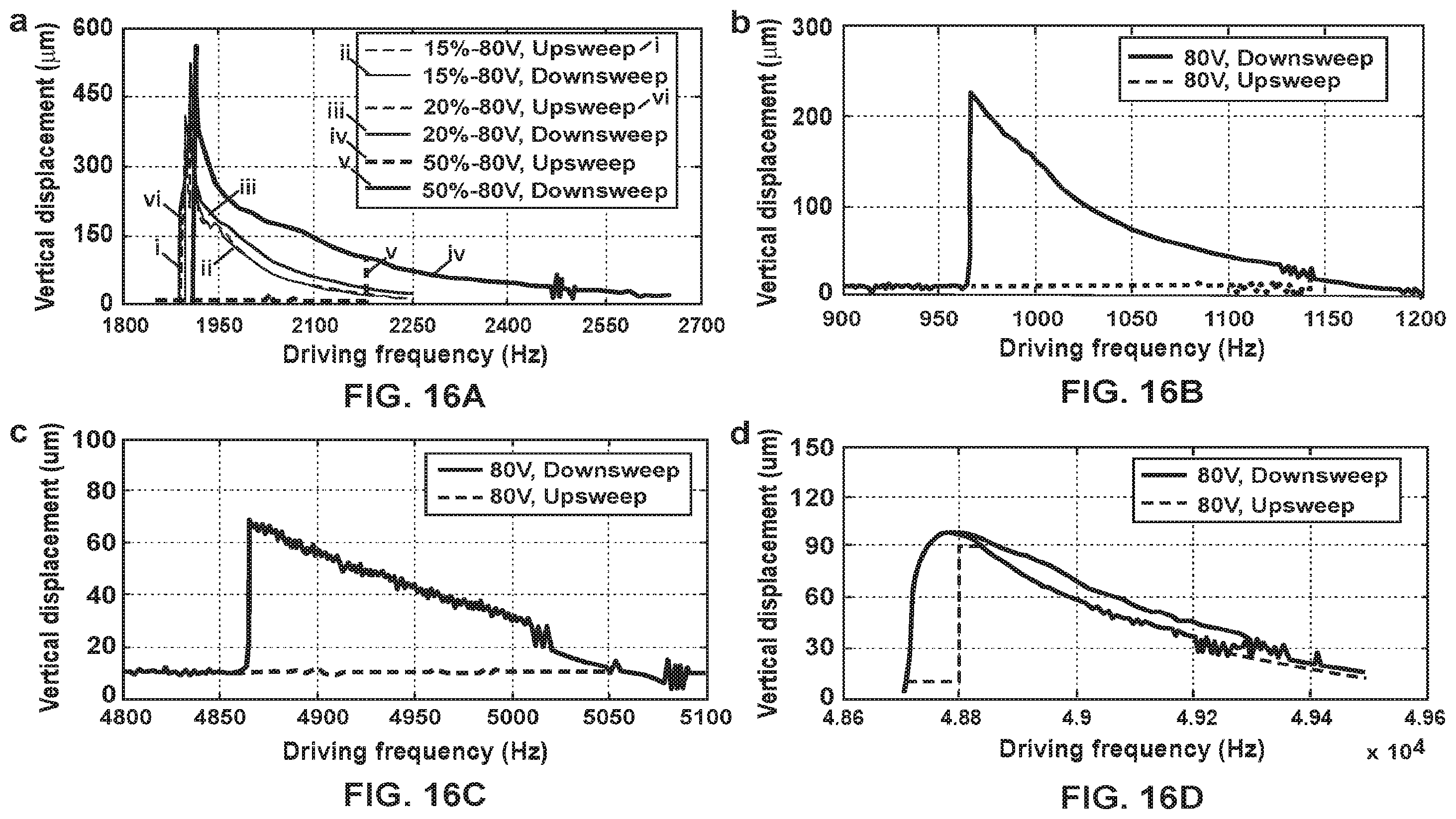 Patent US12332428 Figure 14 – Comb-driven MEMS resonant scanner with full-circumferential range and large out-of-plane translational displacement