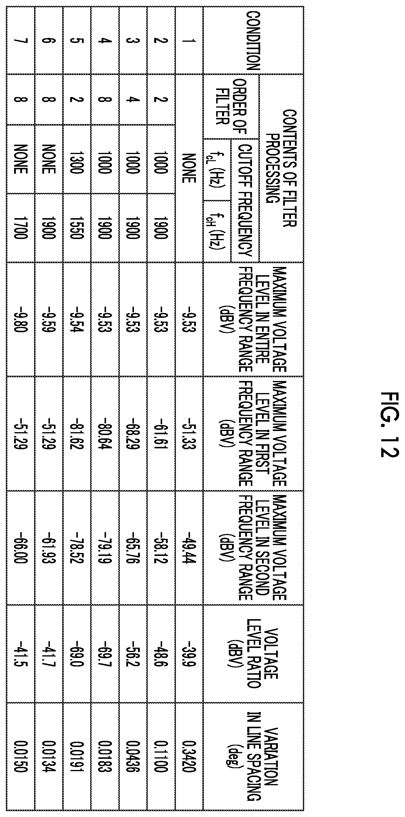 Patent US12332429 Figure 7 – Optical scanning device and control method thereof