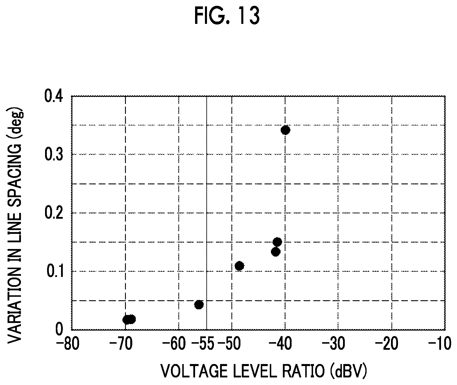 Patent US12332429 Figure 8 – Optical scanning device and control method thereof
