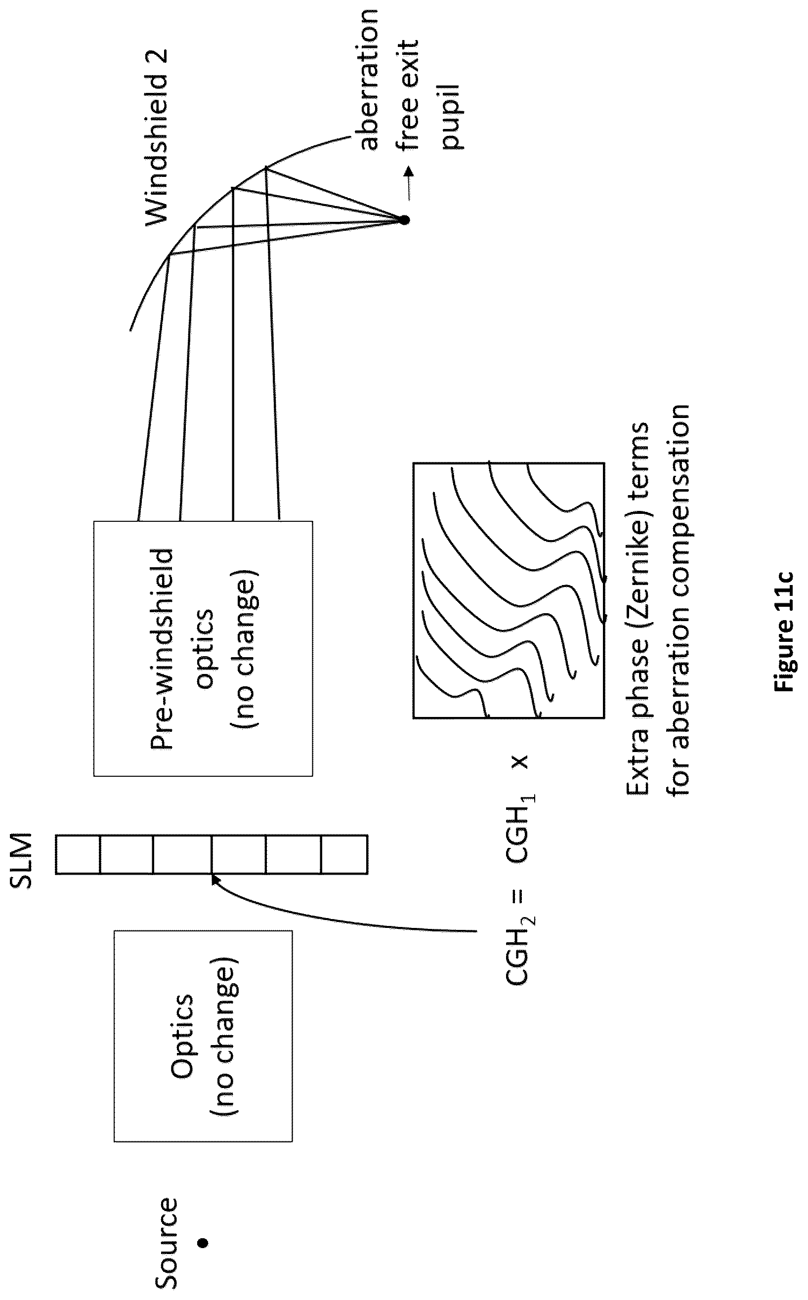Patent US12332434 Figure 14 – Holographic head-up display system