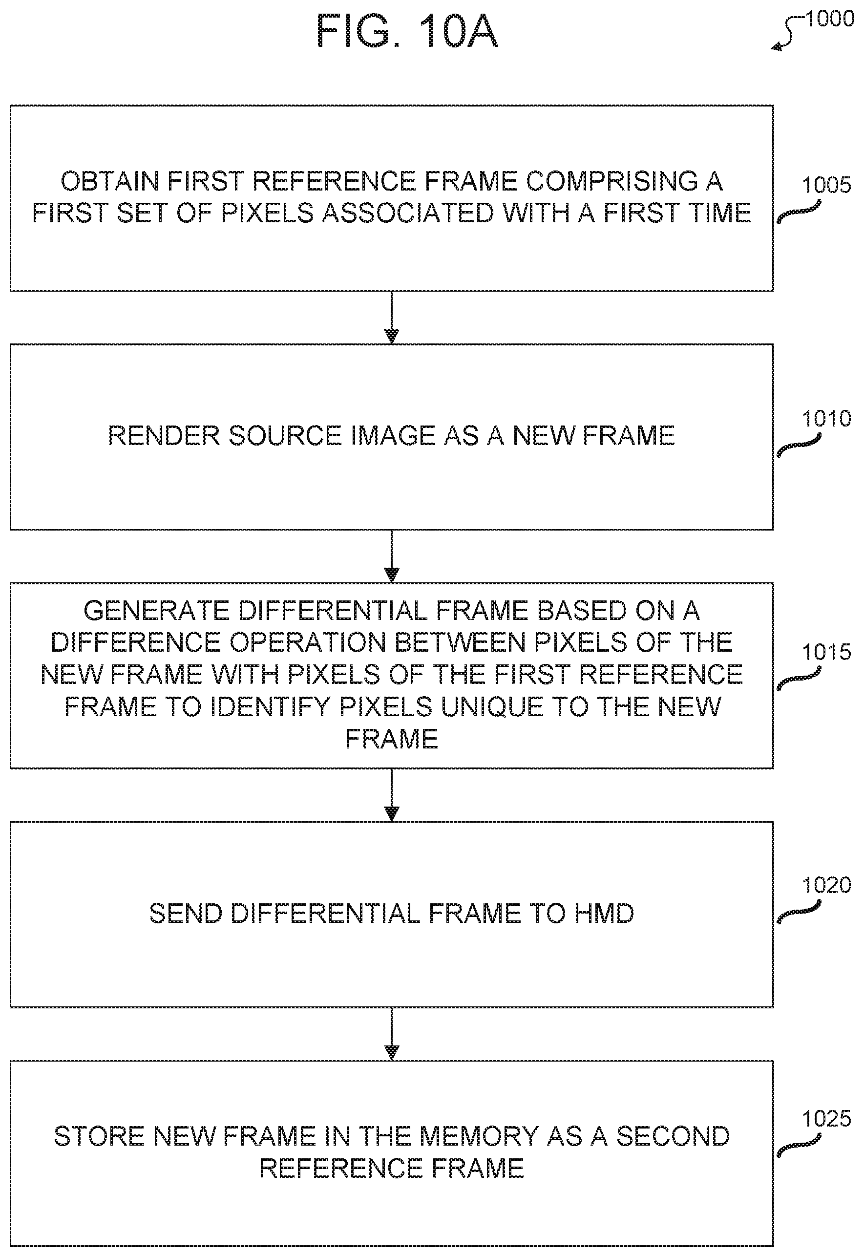 Patent US12332437 Figure 11 – System and method for reducing image data throughput to head mounted display