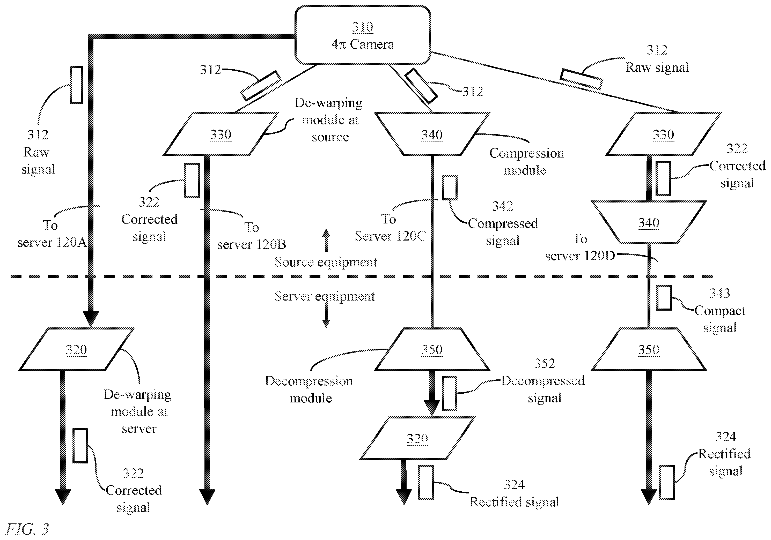 Patent US12332439 Figure 3 – Method and system for filtering a panoramic video signal using visual fixation