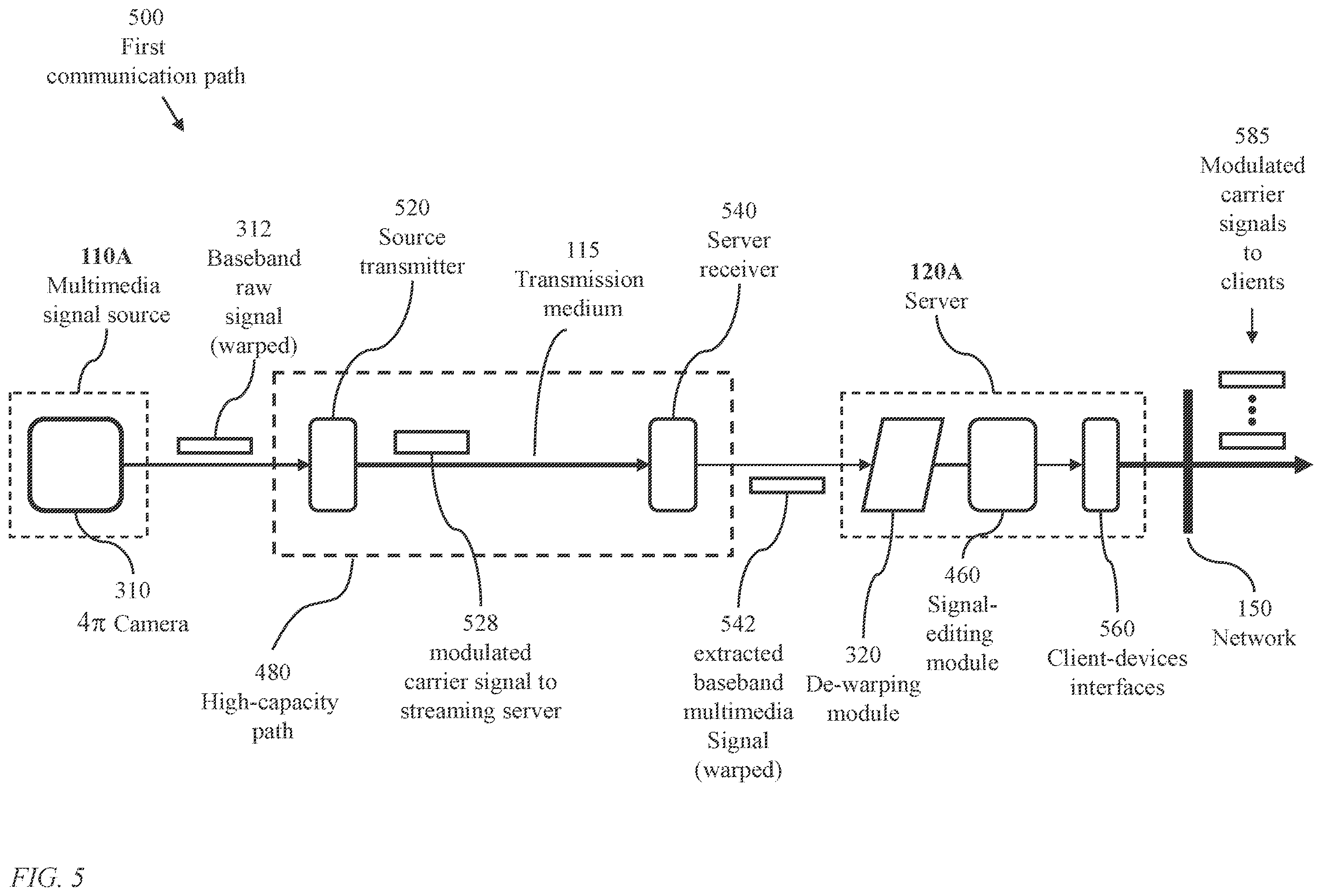 Patent US12332439 Figure 5 – Method and system for filtering a panoramic video signal using visual fixation