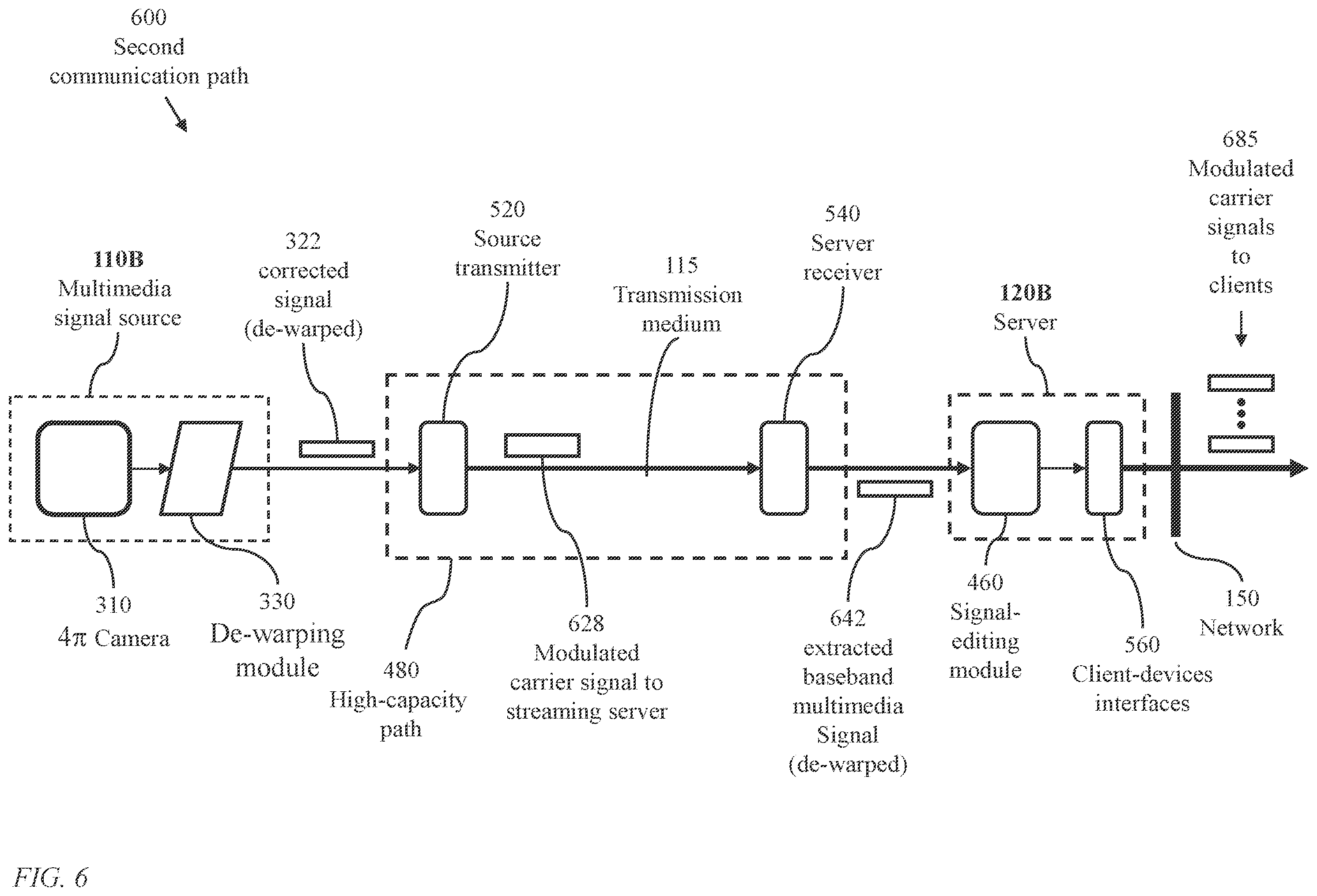 Patent US12332439 Figure 6 – Method and system for filtering a panoramic video signal using visual fixation