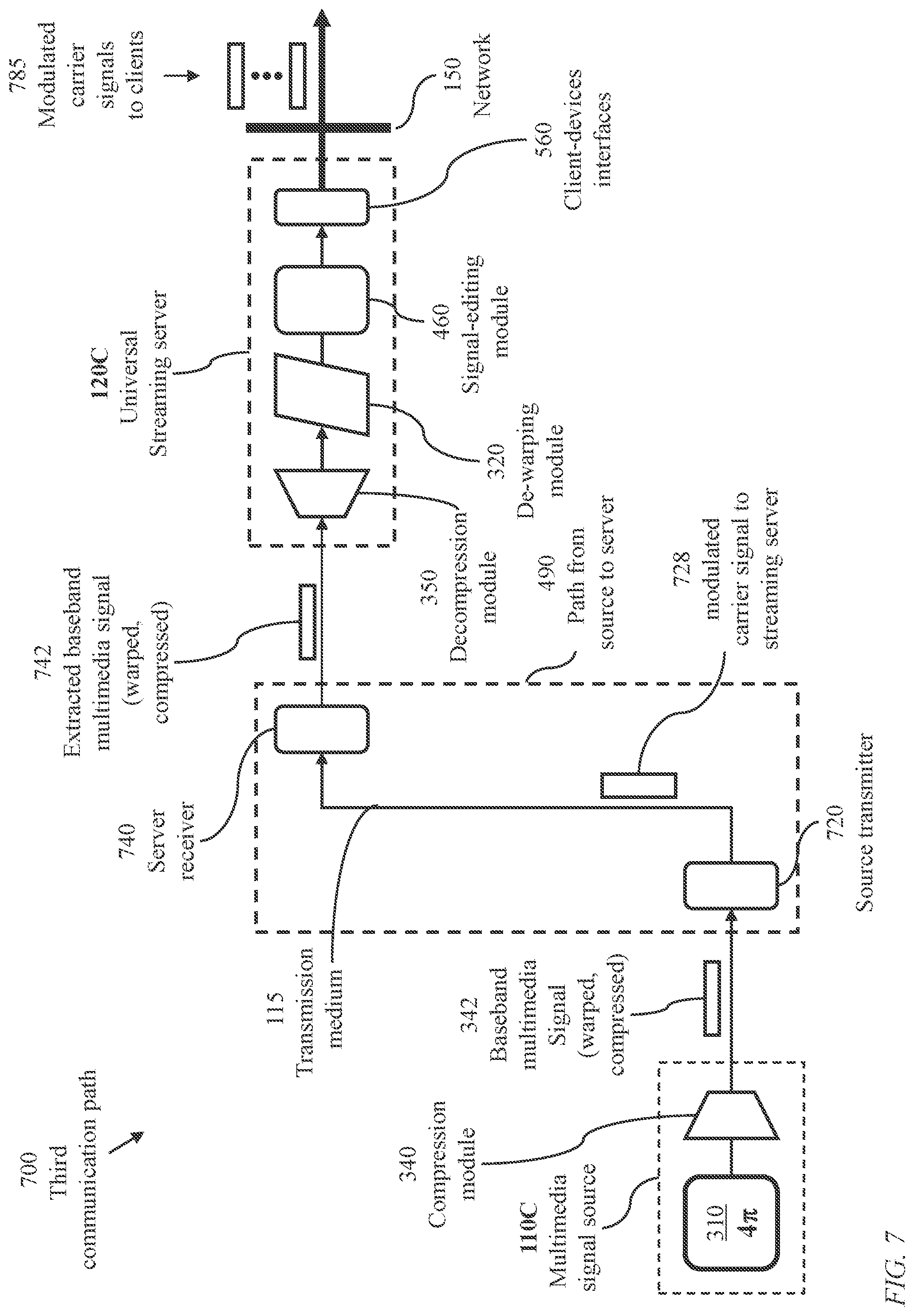 Patent US12332439 Figure 7 – Method and system for filtering a panoramic video signal using visual fixation