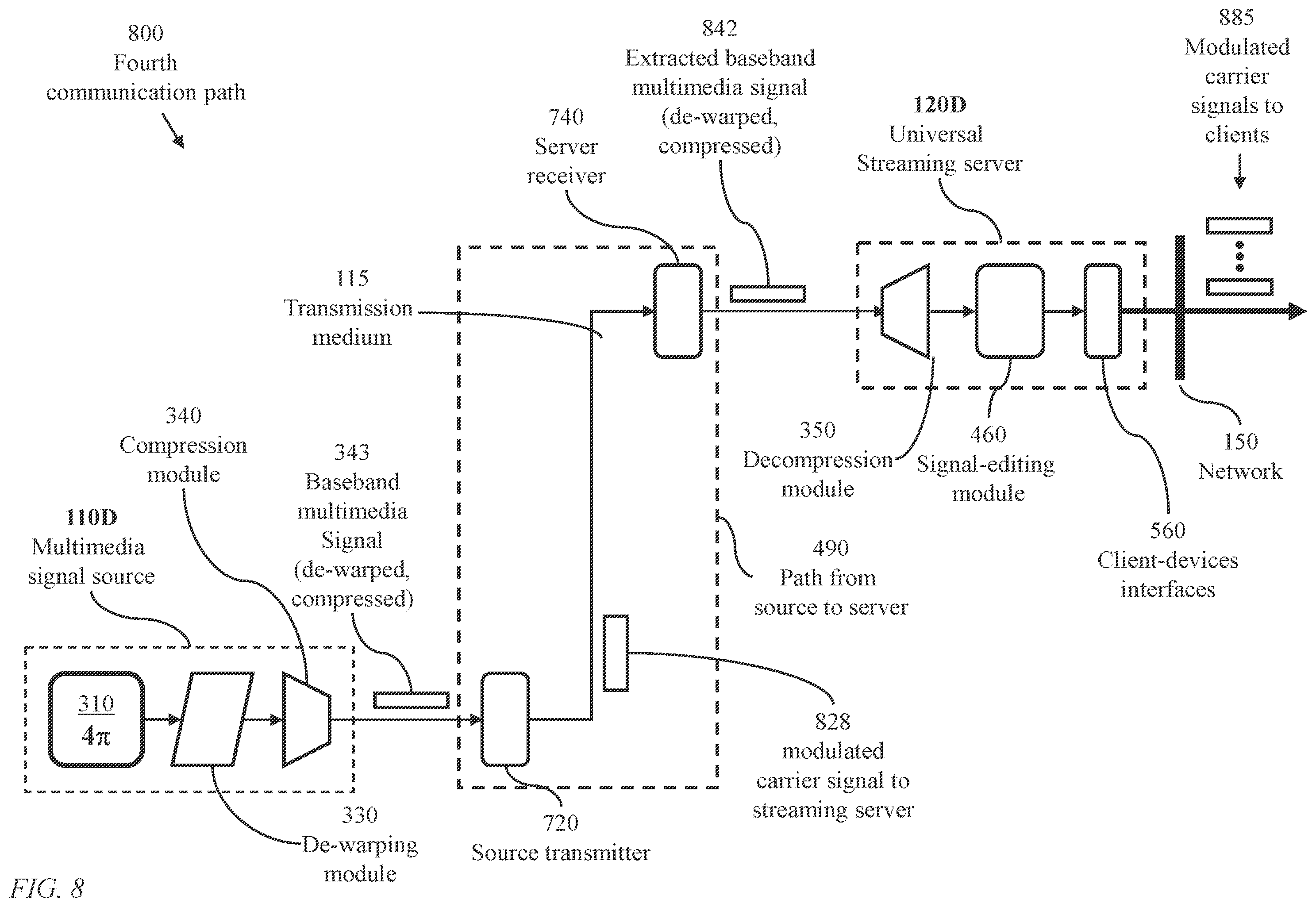 Patent US12332439 Figure 8 – Method and system for filtering a panoramic video signal using visual fixation