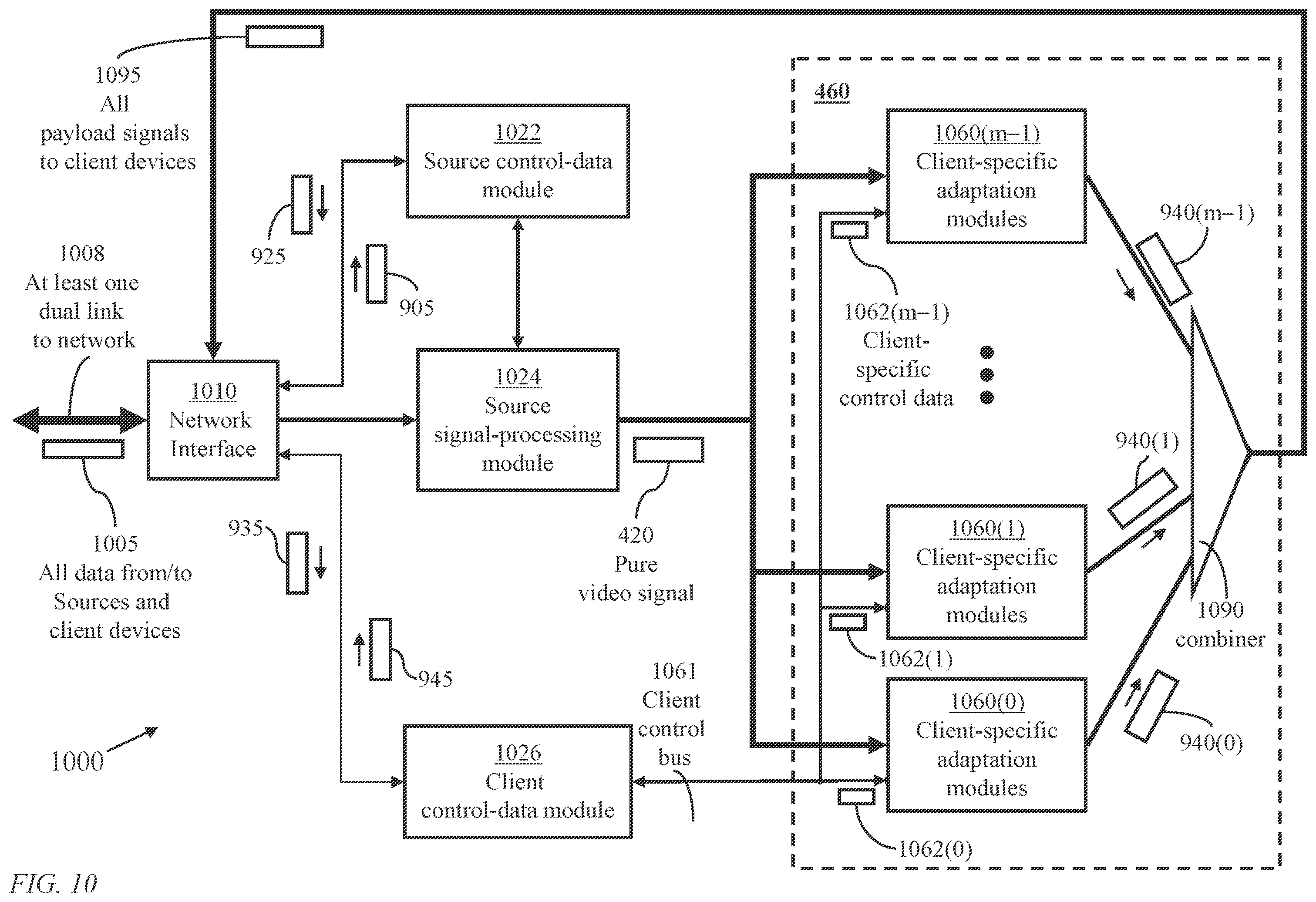Patent US12332439 Figure 10 – Method and system for filtering a panoramic video signal using visual fixation