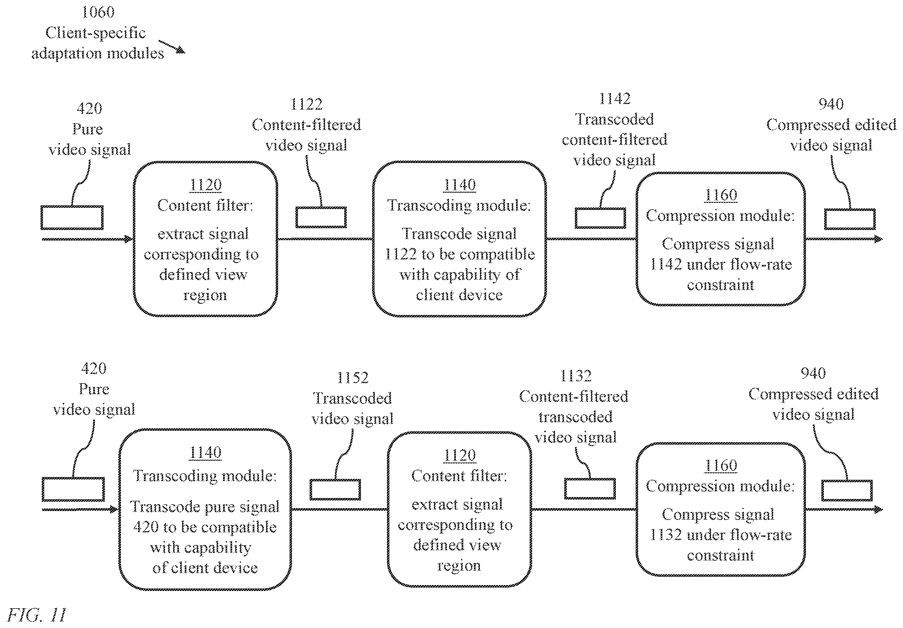 Patent US12332439 Figure 11 – Method and system for filtering a panoramic video signal using visual fixation