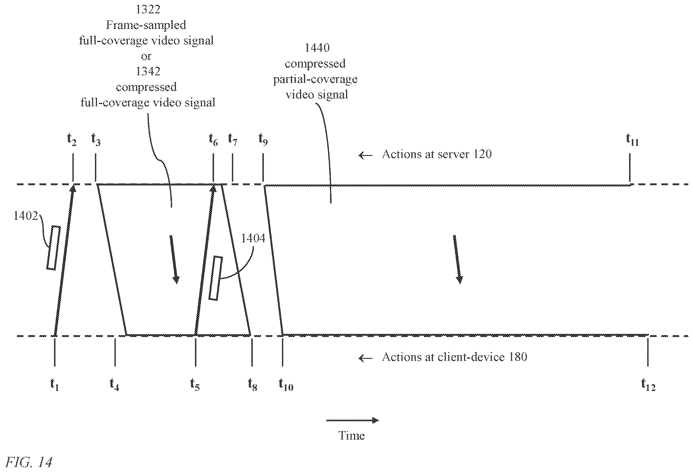 Patent US12332439 Figure 14 – Method and system for filtering a panoramic video signal using visual fixation