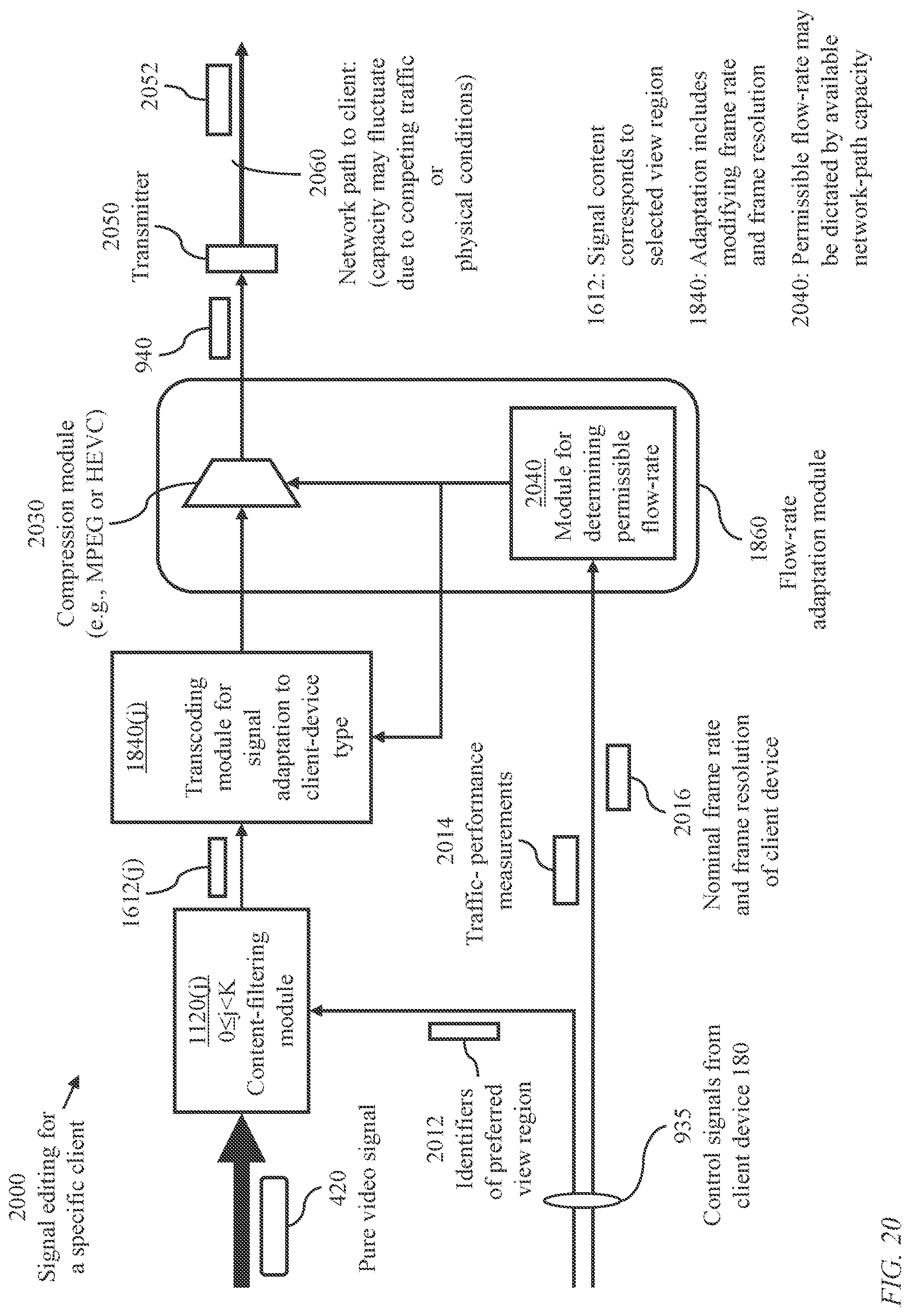 Patent US12332439 Figure 20 – Method and system for filtering a panoramic video signal using visual fixation