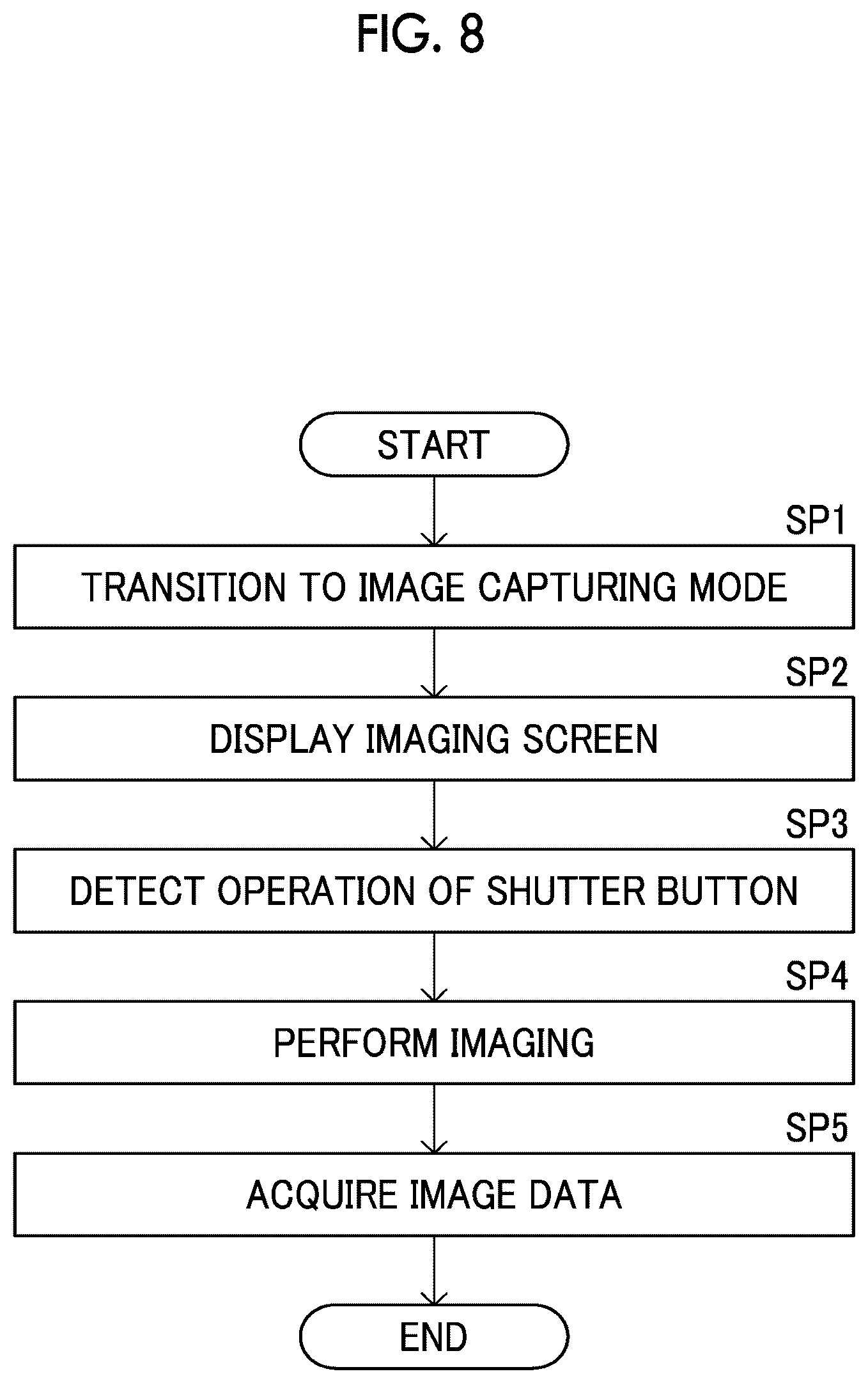 Patent US12332440 Figure 6 – Display control device, display control method, and display control program
