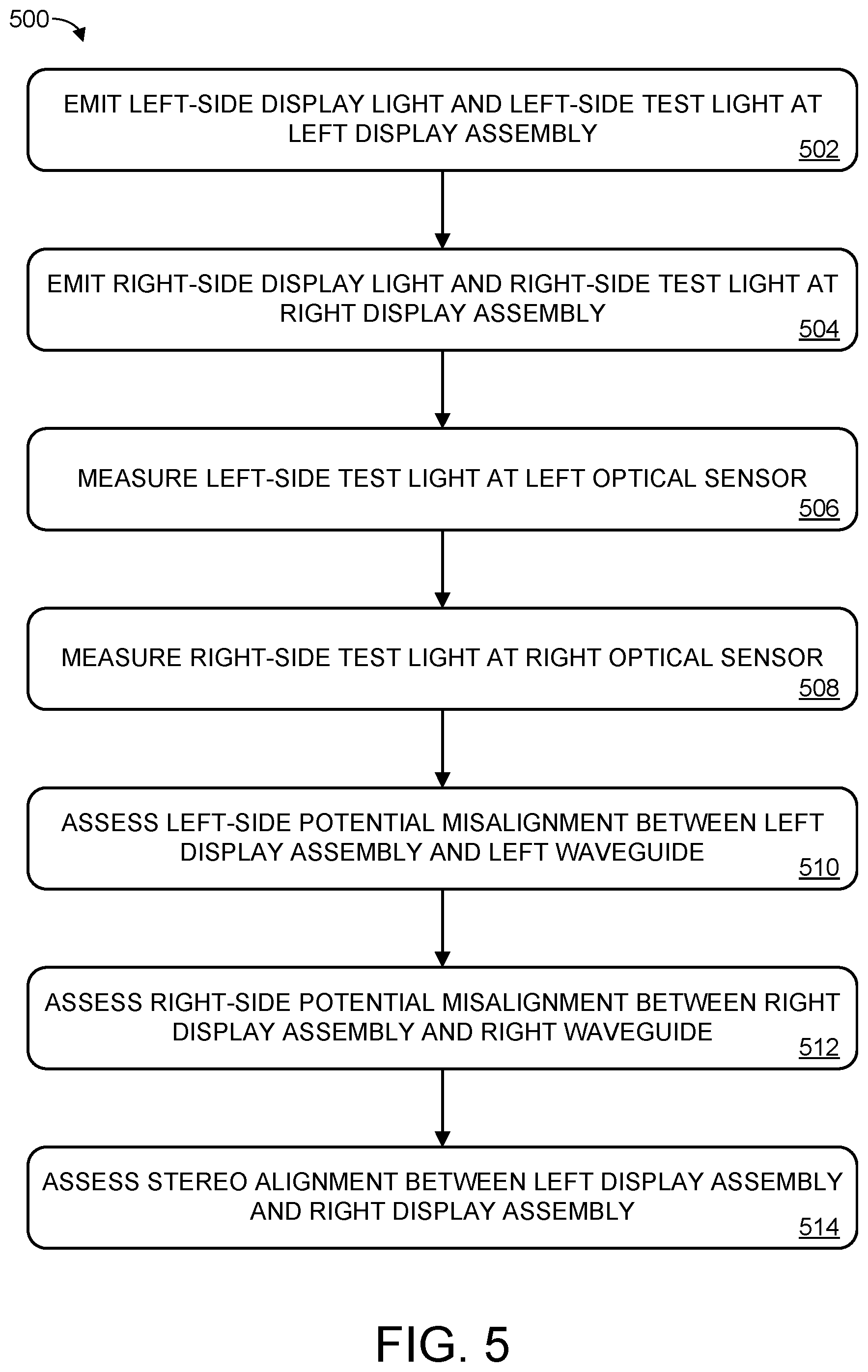 Patent US12332445 Figure 5 – Stereo alignment assessment for head-mounted display