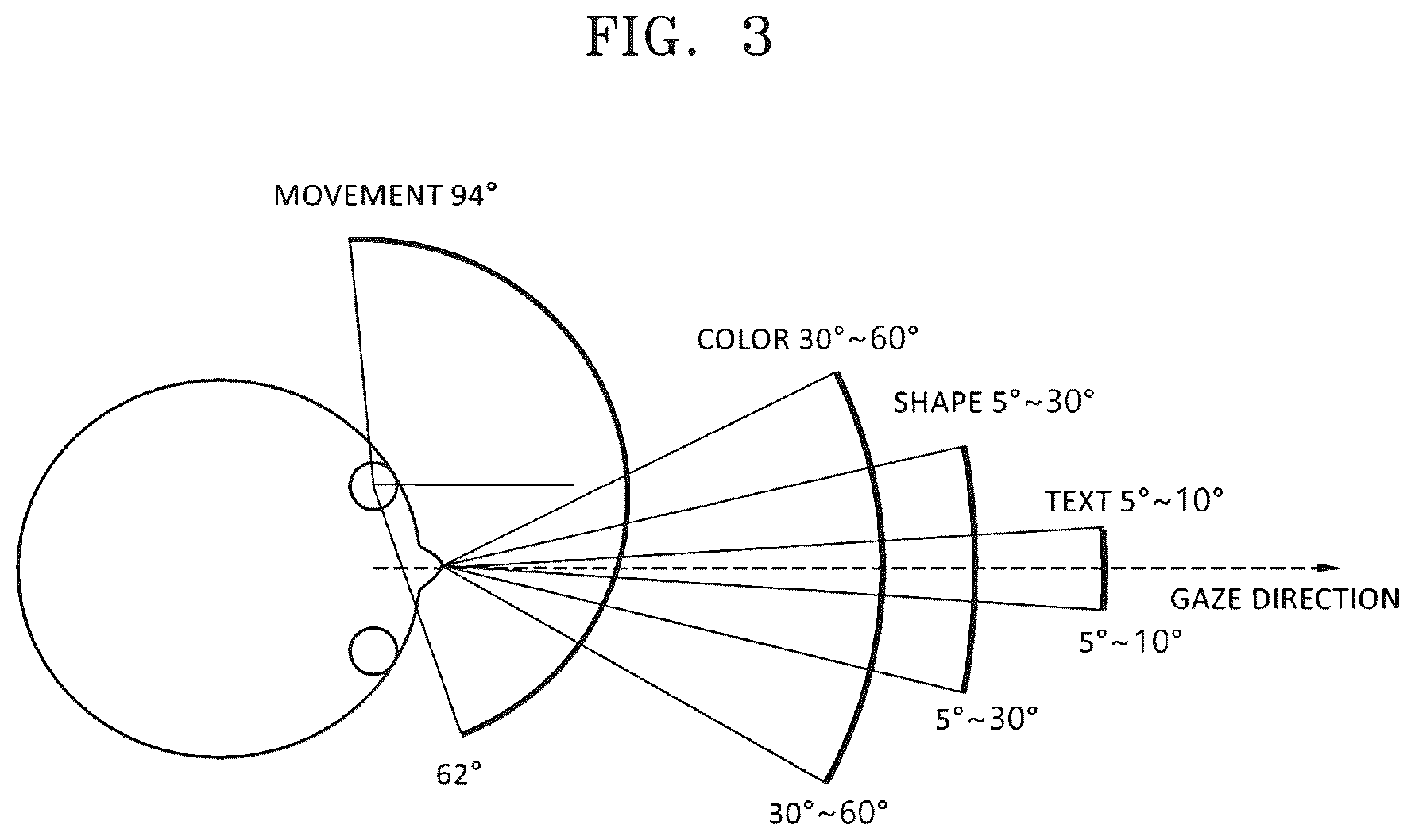 Patent US12332453 Figure 3 – Lens based on human visual system, video see-through apparatus employing the lens, and method of designing the lens