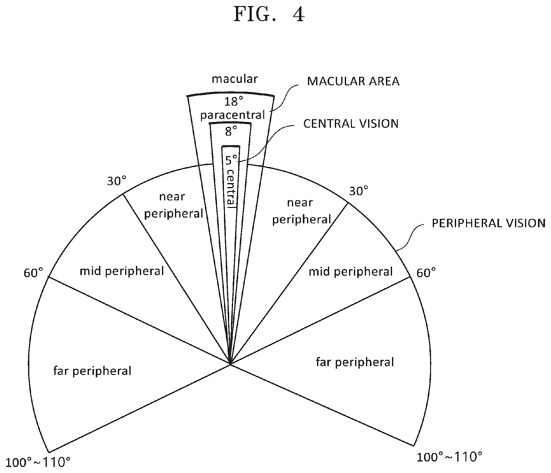Patent US12332453 Figure 4 – Lens based on human visual system, video see-through apparatus employing the lens, and method of designing the lens