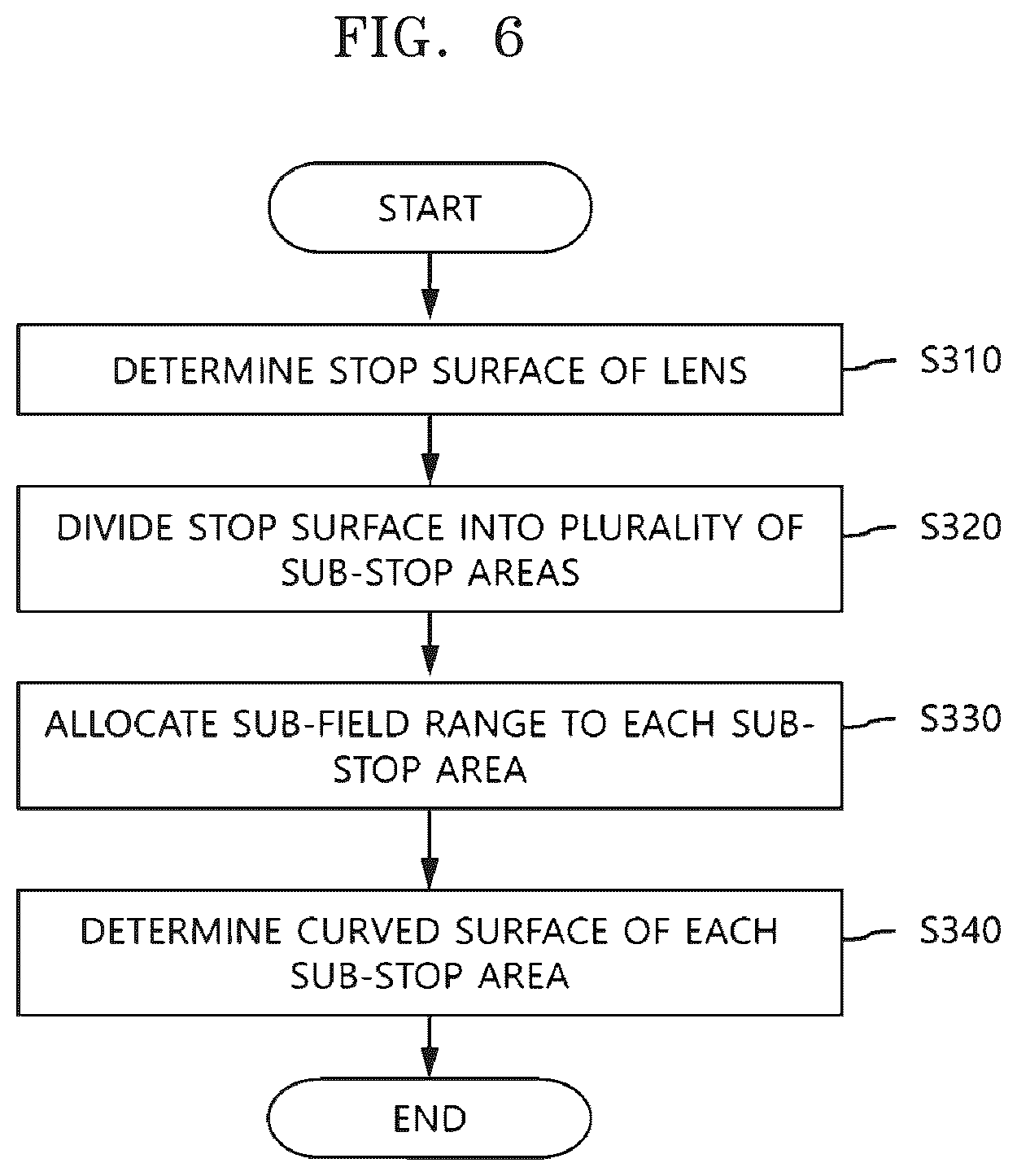 Patent US12332453 Figure 6 – Lens based on human visual system, video see-through apparatus employing the lens, and method of designing the lens