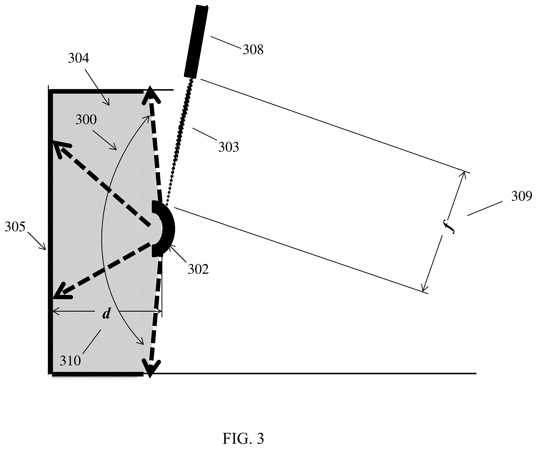 Patent US12332457 Figure 3 – Lenses for 2D planar and curved 3D laser sheets