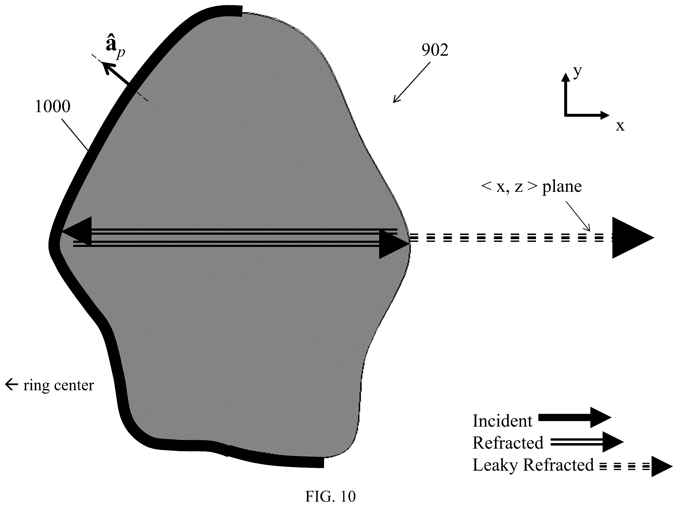 Patent US12332457 Figure 10 – Lenses for 2D planar and curved 3D laser sheets