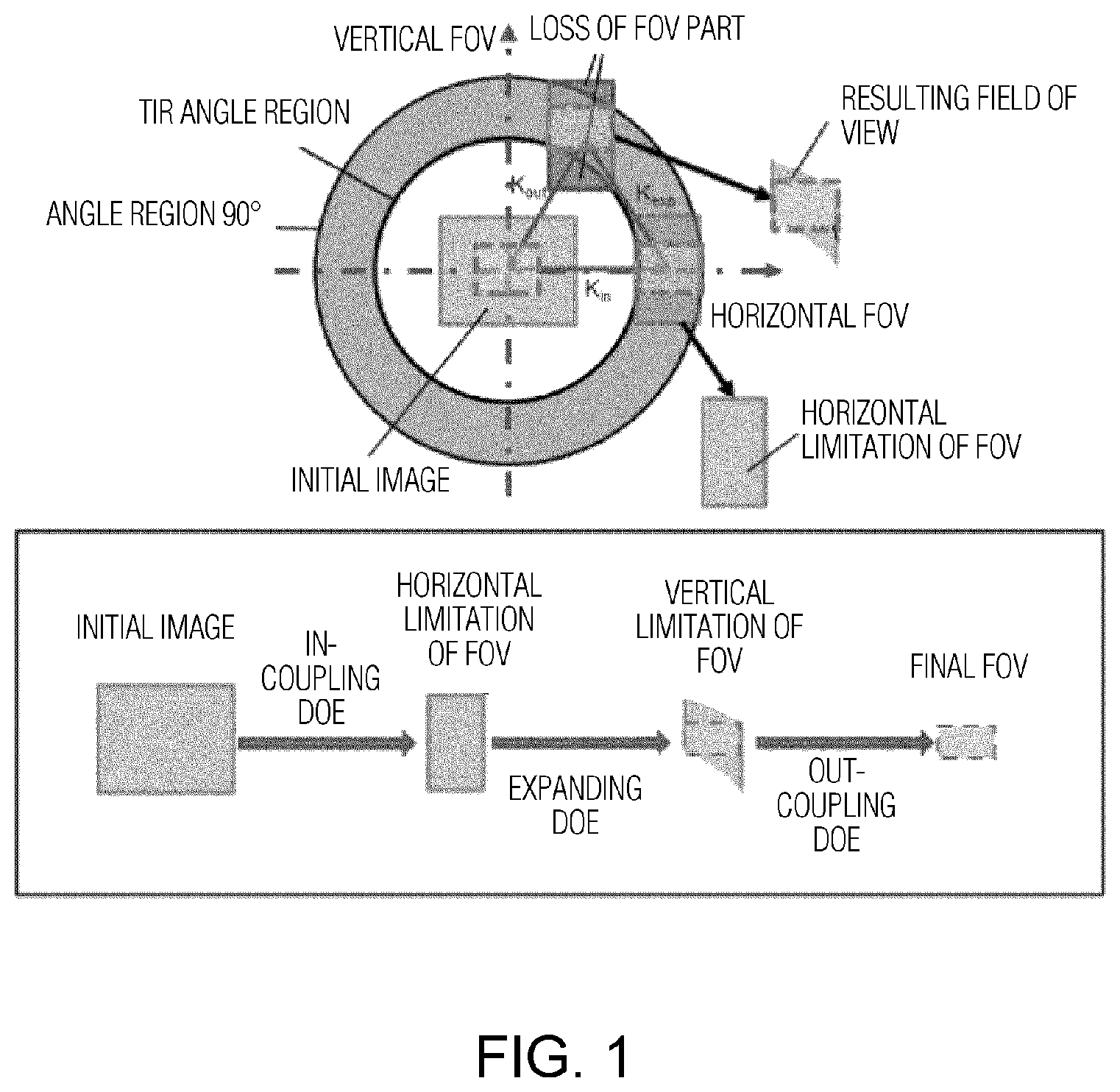Patent US12332459 Figure 1 – Diffractive optical elements-based waveguide architecture for augmented reality glasses with wide field of view