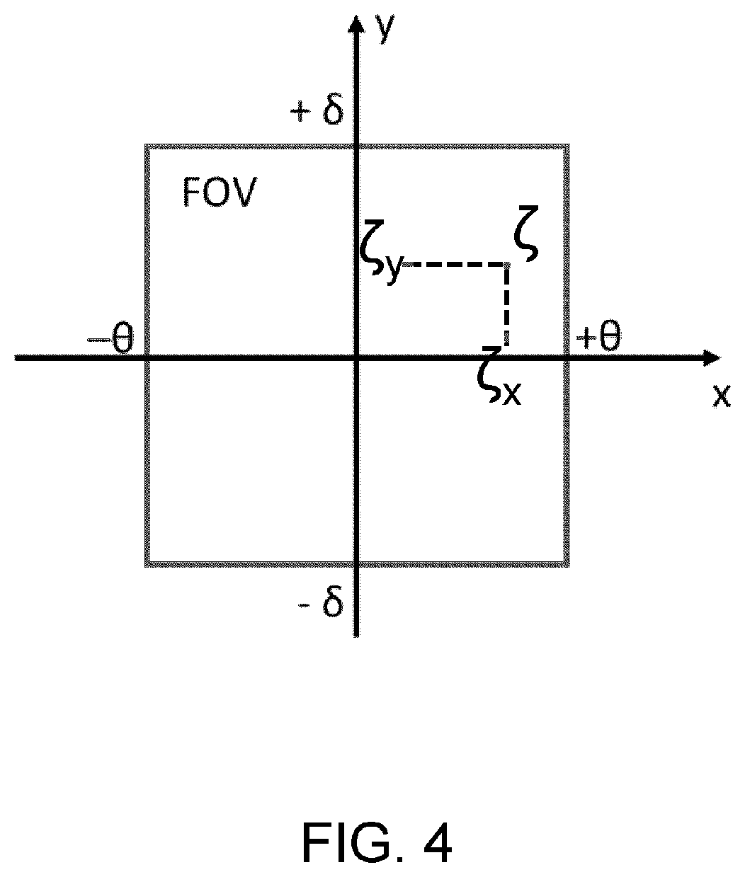 Patent US12332459 Figure 5 – Diffractive optical elements-based waveguide architecture for augmented reality glasses with wide field of view