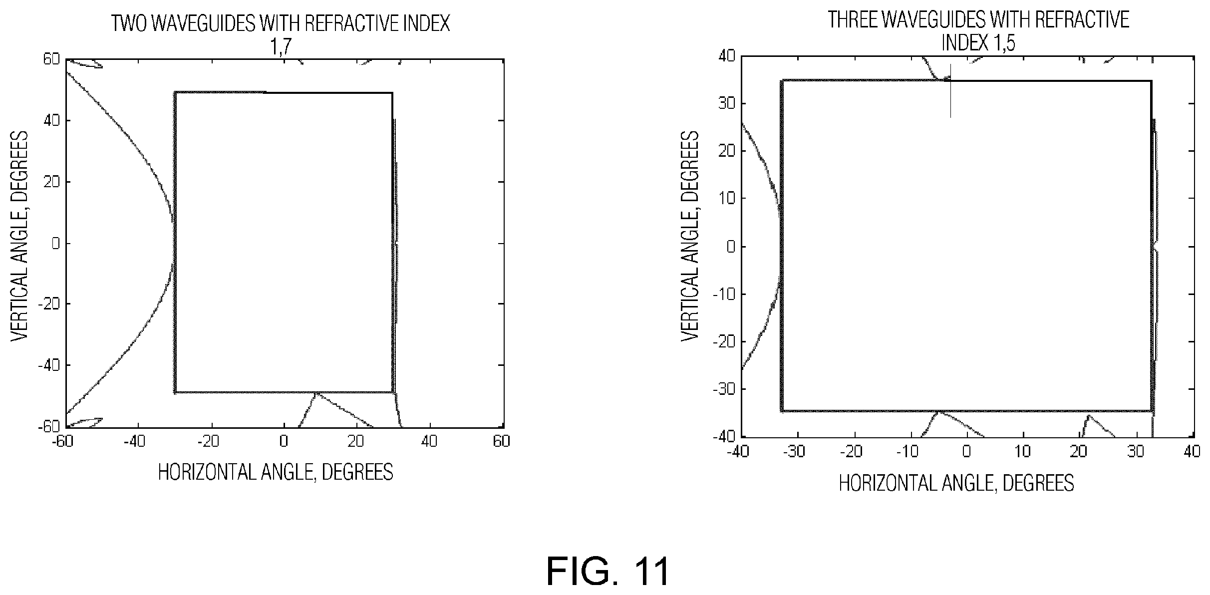Patent US12332459 Figure 13 – Diffractive optical elements-based waveguide architecture for augmented reality glasses with wide field of view