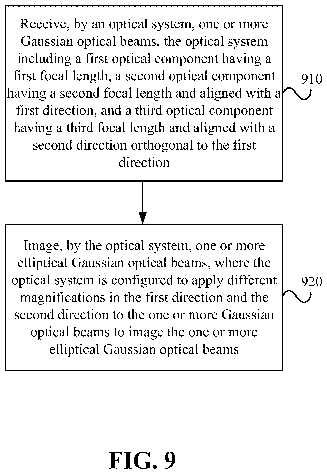 Patent US12332460 Figure 15 – Elliptical beam design using cylindrical optics