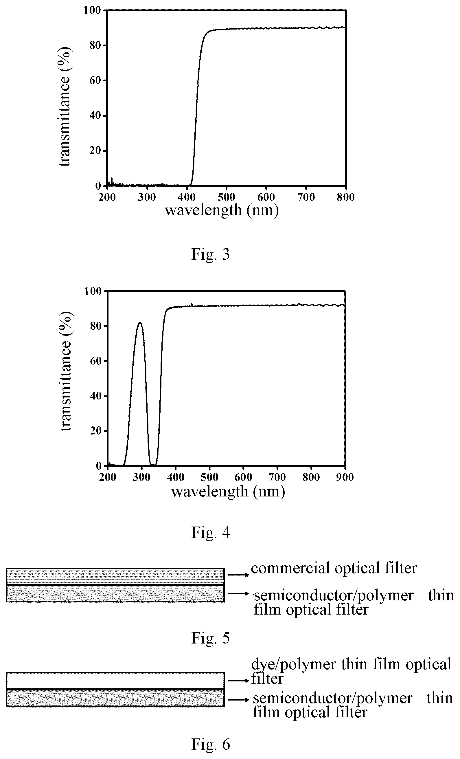 Patent US12332465 Figure 2 – Polymer-based nanocomposite and optical filter based thereon