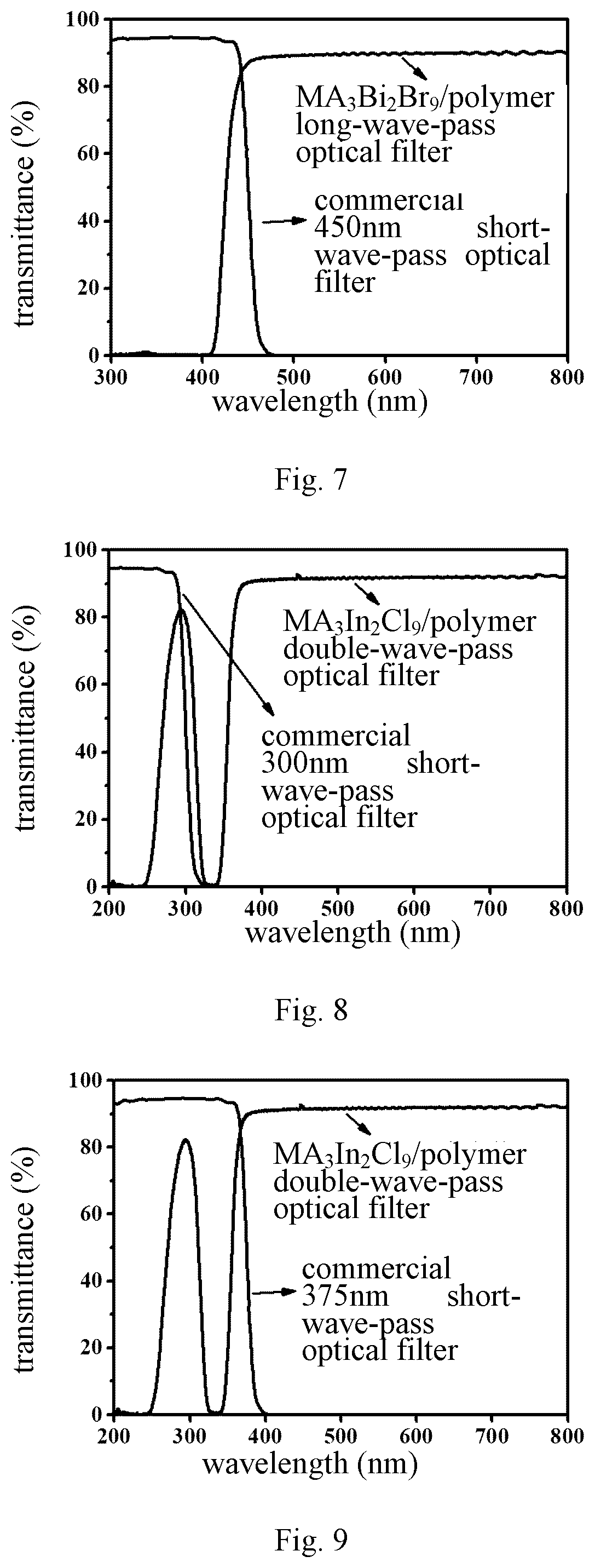 Patent US12332465 Figure 3 – Polymer-based nanocomposite and optical filter based thereon