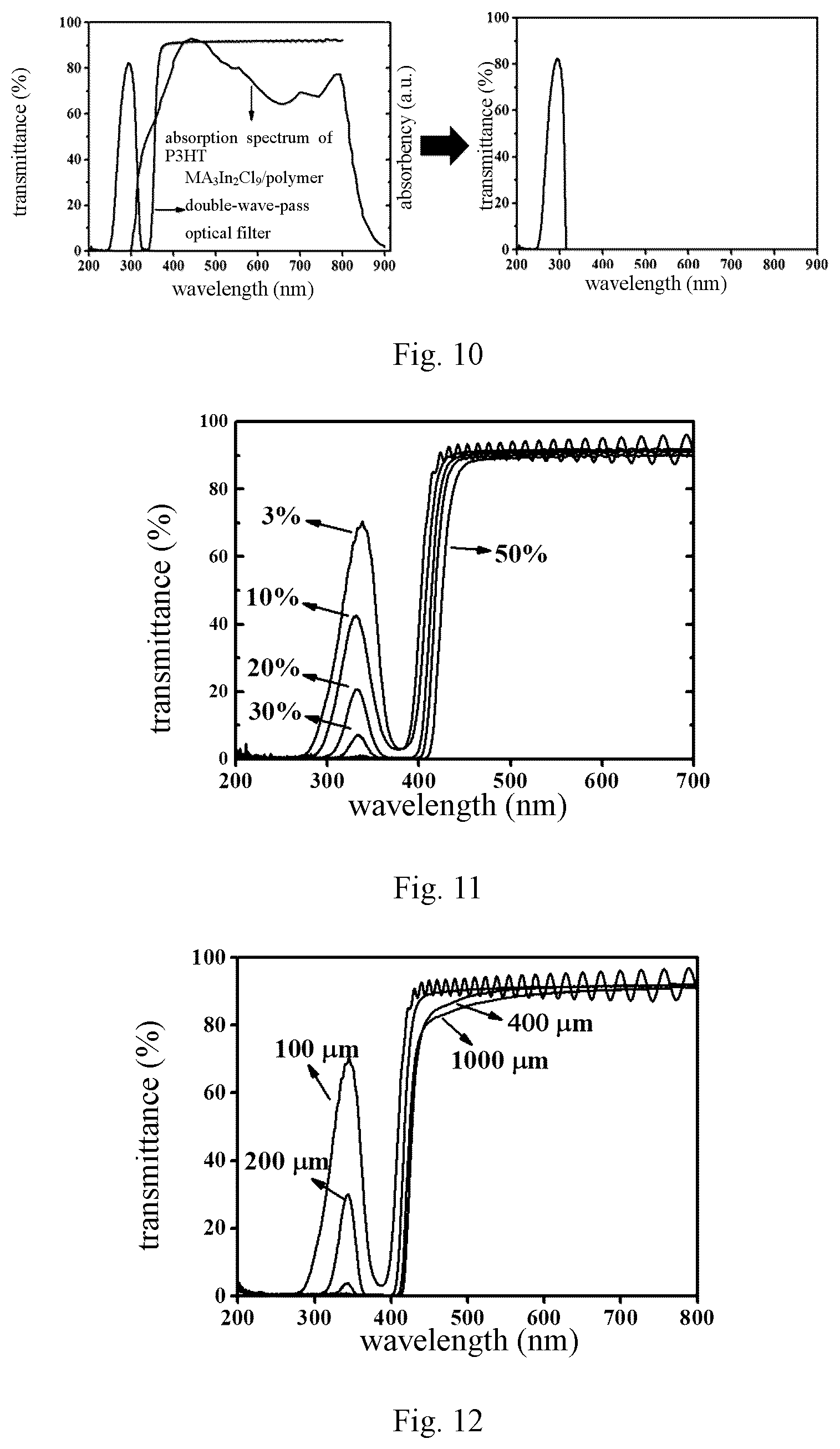 Patent US12332465 Figure 4 – Polymer-based nanocomposite and optical filter based thereon