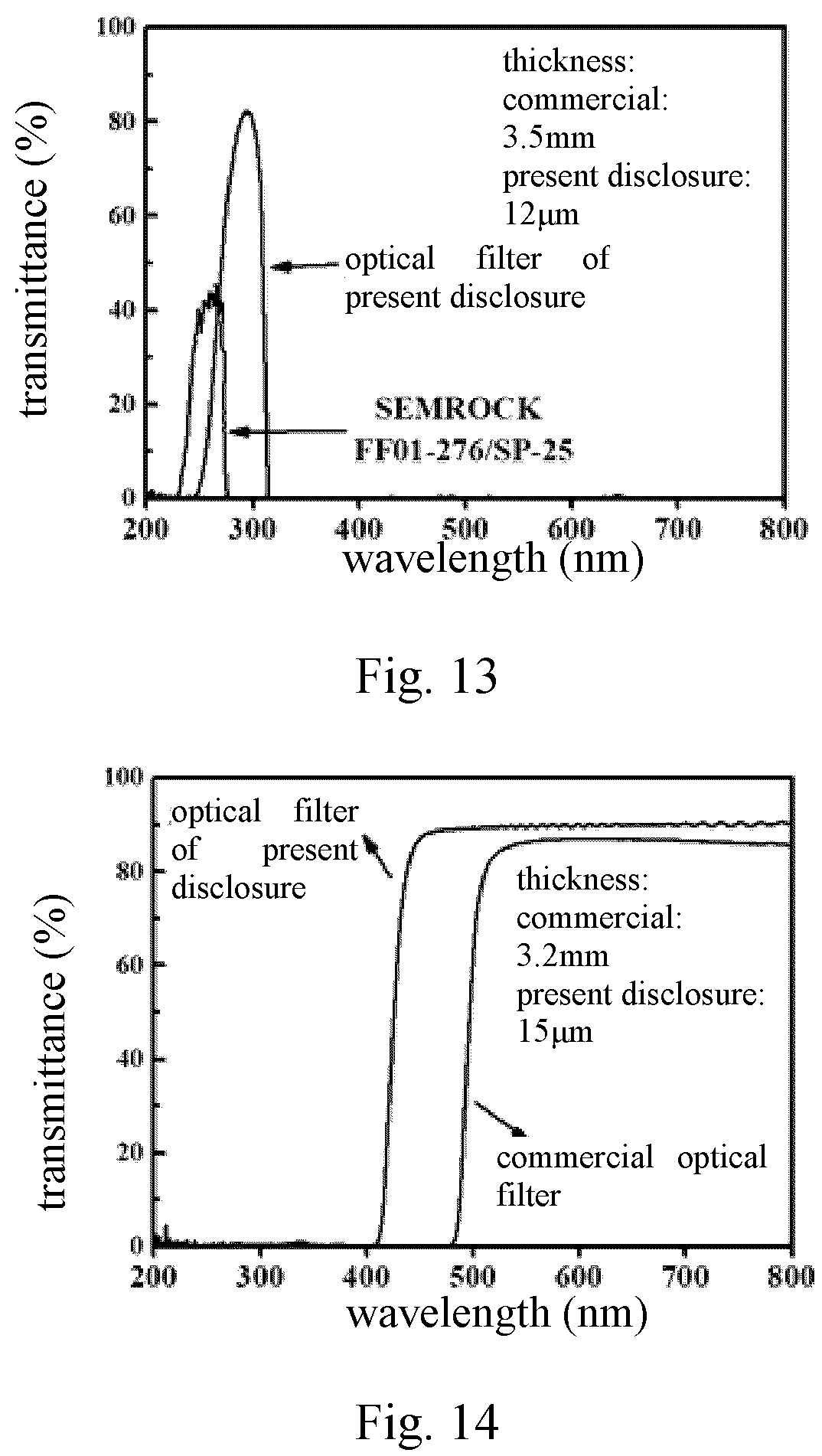 Patent US12332465 Figure 5 – Polymer-based nanocomposite and optical filter based thereon