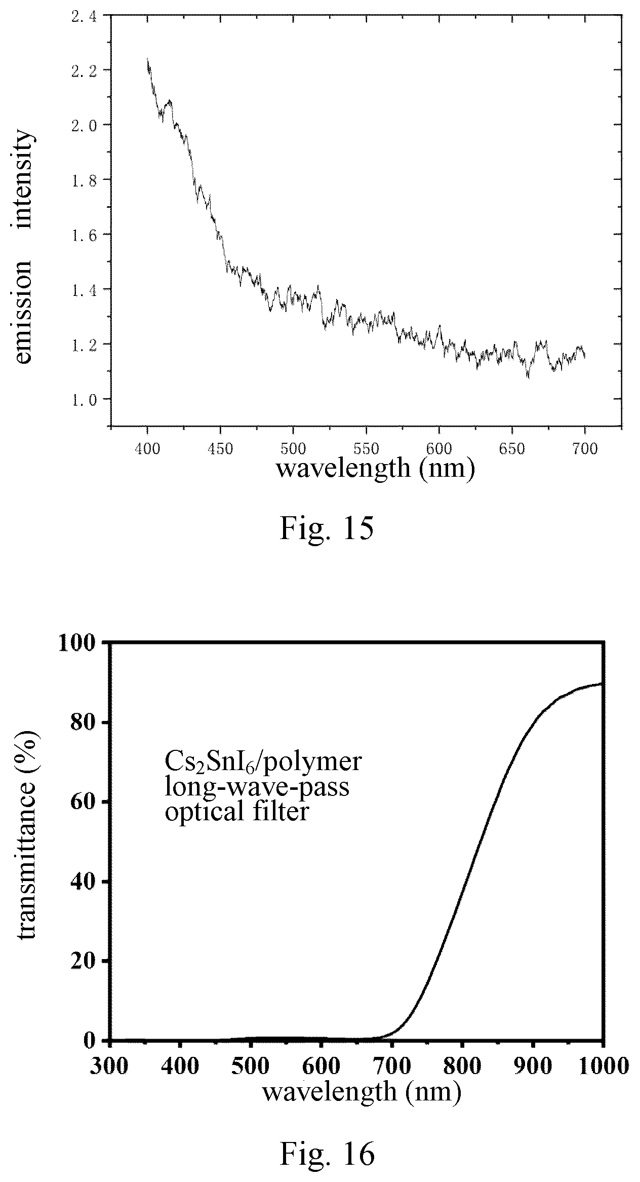 Patent US12332465 Figure 6 – Polymer-based nanocomposite and optical filter based thereon