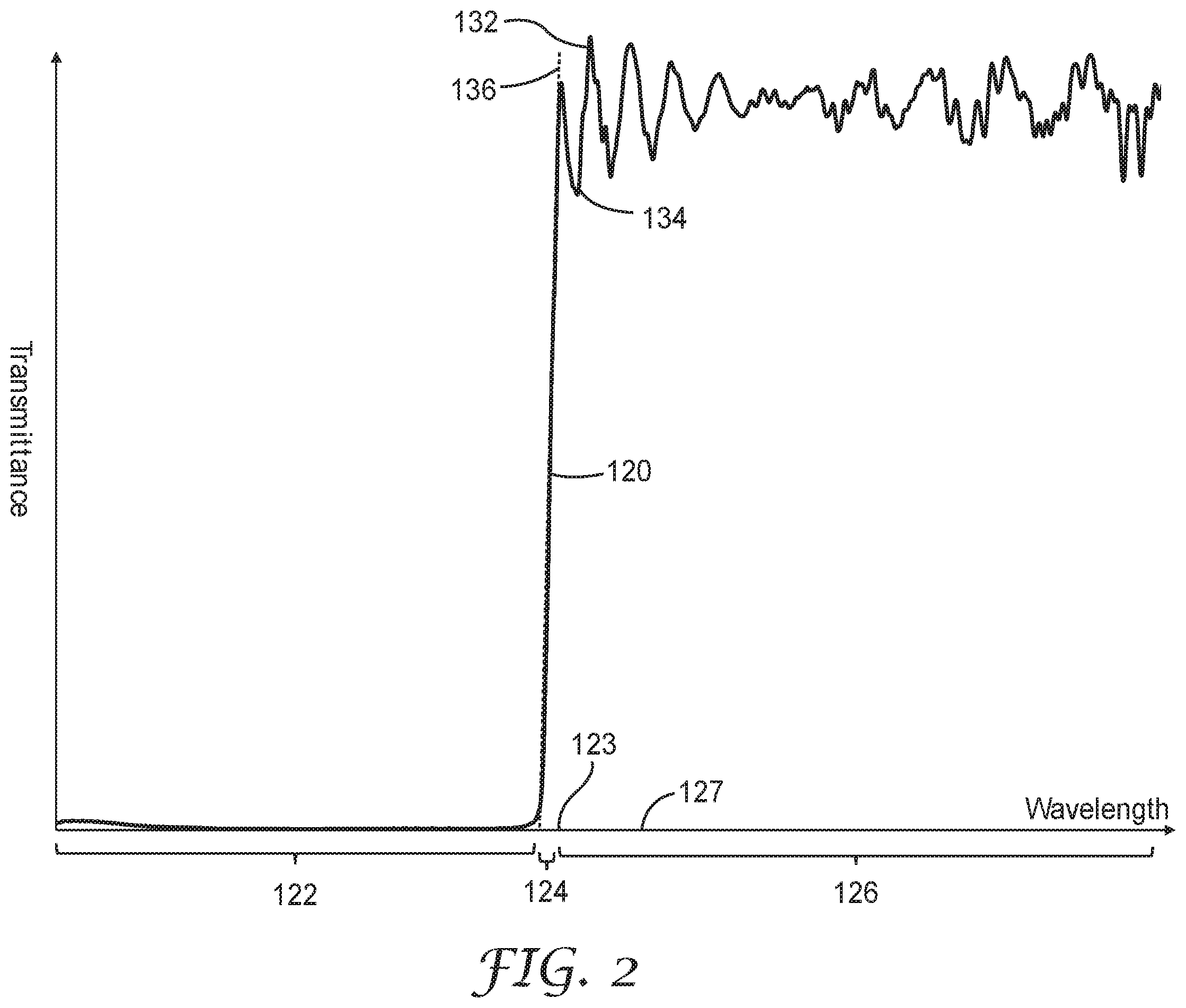 Patent US12332466 Figure 2 – Optical film