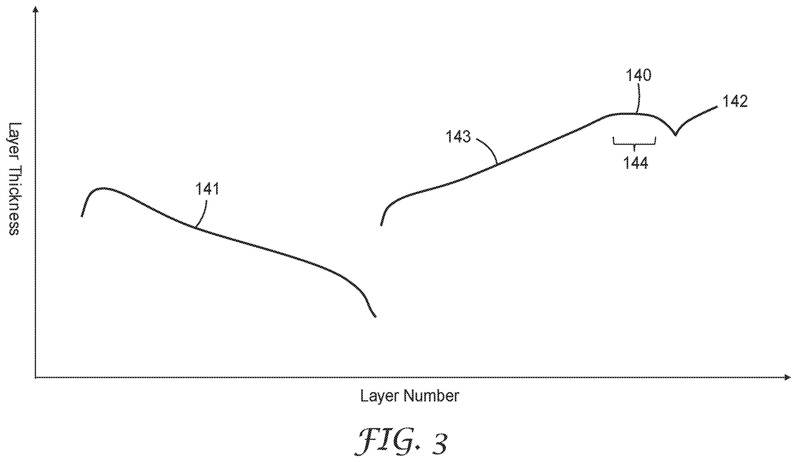 Patent US12332466 Figure 3 – Optical film