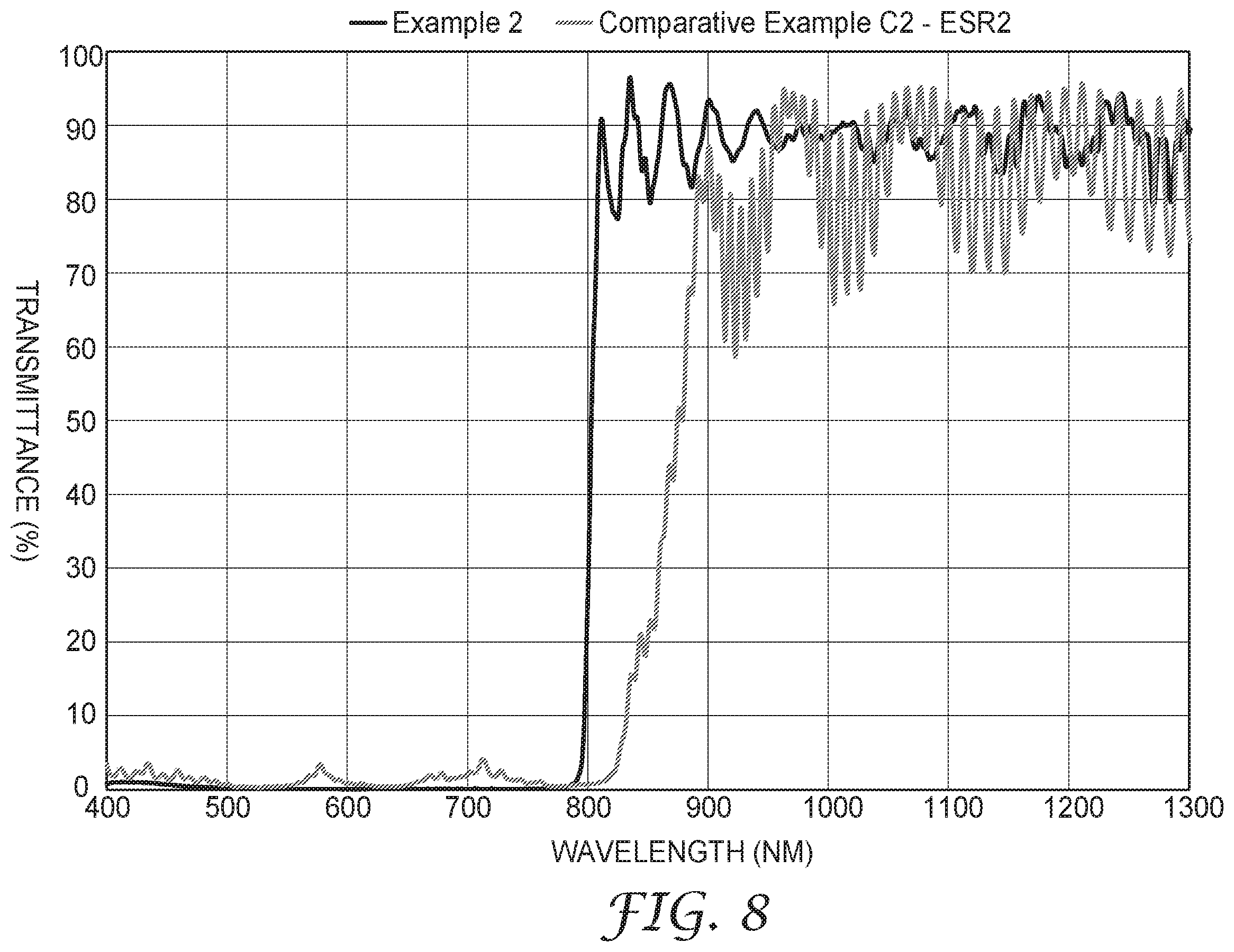 Patent US12332466 Figure 8 – Optical film